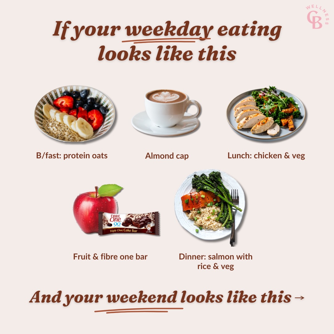 If your weekdays are super “clean,” controlled, and low-calorie and your weekends feel like you’re constantly overeating or “starting over on Monday”, you’re not broken.
You’re human.
When you underfuel or restrict during the week, your body responds with:
⚡ Increased hunger
🧠 Stronger cravings
🍕 A bigger drive to eat energy-dense foods
So when the weekend arrives, especially with social events, it can feel impossible to stay “on track.”
This isn’t a discipline problem.
The goal isn’t perfect eating Monday–Friday and chaos on Saturday.
It’s a way of eating that feels balanced every day.
✔️ Regular meals
✔️ Enough energy
✔️ Foods you enjoy
✔️ No “last supper” mentality
Because good nutrition shouldn’t rely on willpower alone.
If you feel stuck in the restrict → overeat → guilt cycle, that’s exactly the kind of thing I help clients work through.
You don’t need more rules, you need a strategy that works in real life 💛
#dietitian #dietitianapproved #fuelyourbodyright