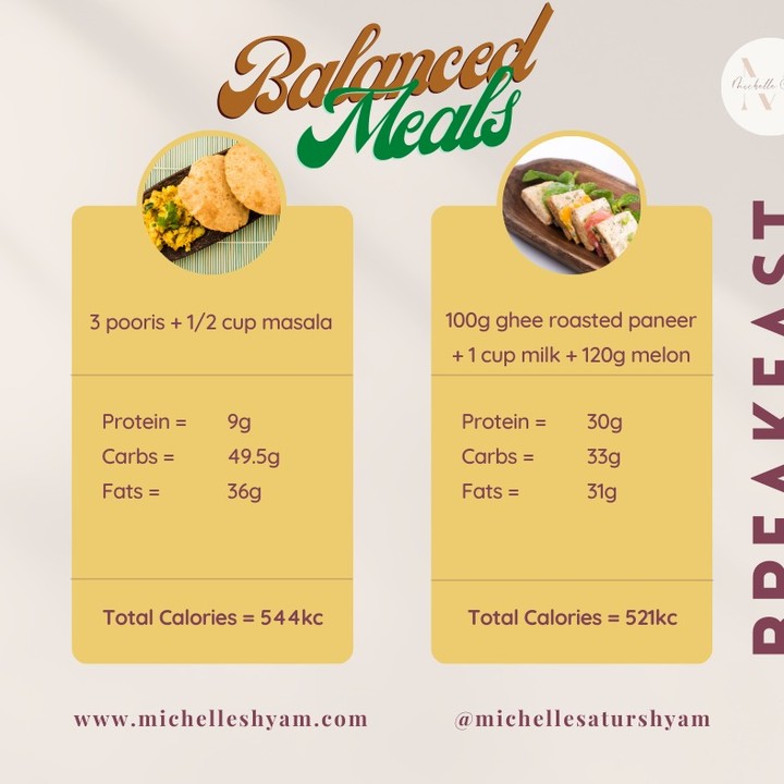 #BalancedMeals Swap High Carb meals for Balanced Meals with adequate protein, carbs and fats, for optimal health and weight loss