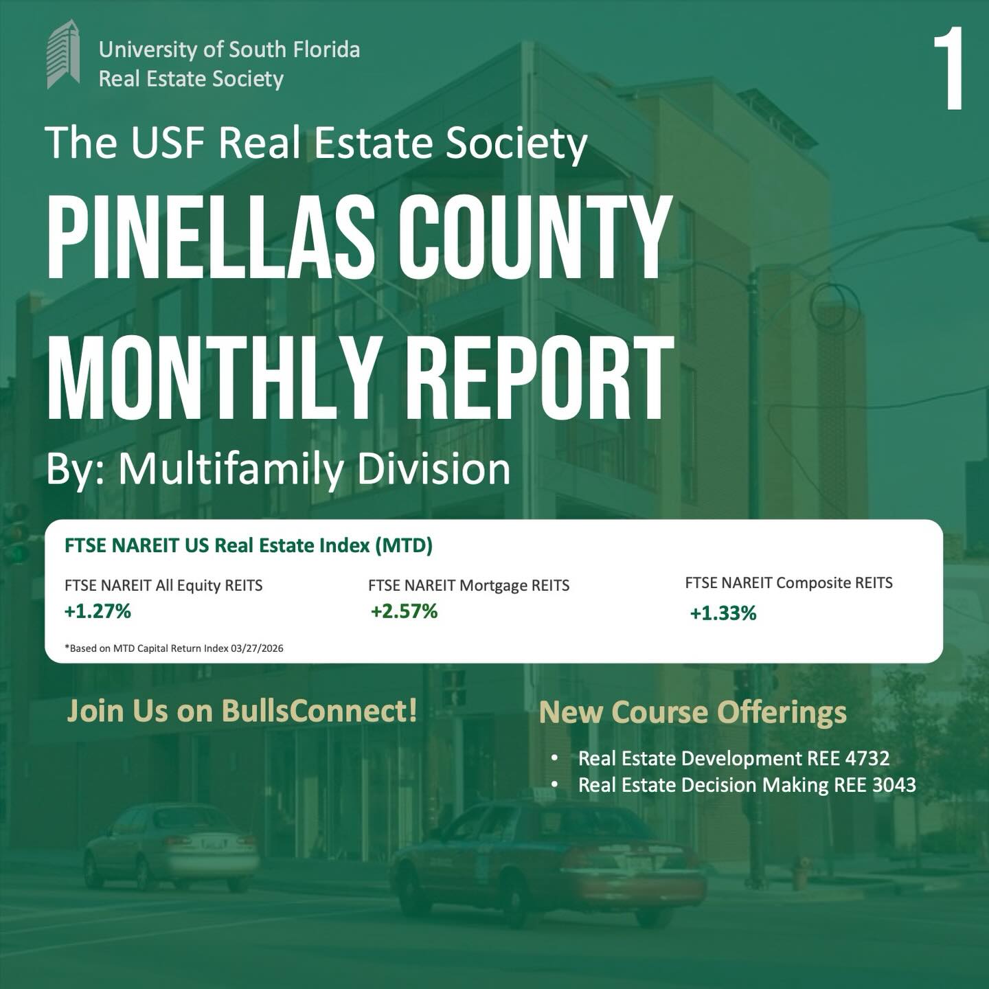 Multifamily Division | March Report
Pinellas County’s multifamily market continues to demonstrate stability, supported by constrained land supply and strong coastal demand. Vacancy has risen to 9%, up 180 basis points, while net absorption totaled -1,086 units over the past year, reflecting recent deliveries and moderating leasing activity. Development remains active, with 4,191 units under construction, bringing total inventory to 187,013 units, and market cap rates have ticked slightly higher to 5.4%, highlighting continued investor confidence in the county’s multifamily fundamentals.
This month’s featured property highlights Gateway at Pinellas, a newly constructed 288-unit multifamily community. Supported by favorable demographics, the property offers potential for market or above-market rents in a rapidly appreciating area. With high-end amenities and substantial common-area space, the asset is well positioned to attract strong tenant demand and support long-term rental growth, making it an attractive option for high-net-worth investors seeking stable, long-term returns.
#realestate #commercialrealestate #usf #realestatesociety #resusf