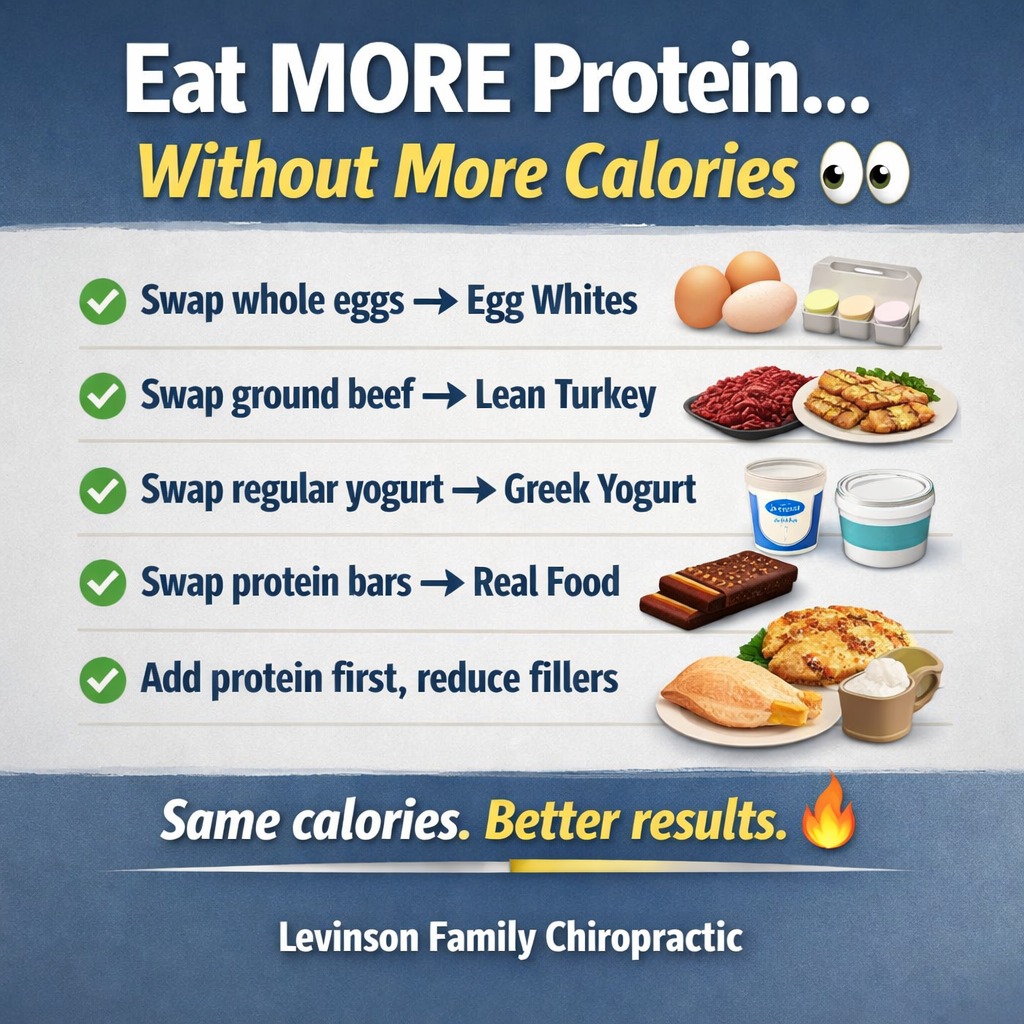 Most people trying to lose weight make this mistake…
They eat less food instead of eating smarter food 👀
If you want to lean out, tone up, and actually keep muscle… you need more protein but NOT more calories.
Here’s how to do it ⬇️
👉 Choose leaner cuts of protein
👉 Replace fillers with protein (not add on top)
👉 Prioritize protein at every meal
👉 Stop relying on processed “protein” snacks
Simple swaps make a massive difference.
Same calories.
Better metabolism.
Better body composition. 🔥
If you feel like you’re doing everything right but not seeing results…
this is usually the missing piece.
Follow for simple, real strategies that actually work 💪
#proteinintake #fatlosstips #highprotein #weightlosstips #womenshealth #metabolismboost #fatlosshelp #nutritiontips #leanmuscle #healthcoach #fitnessover40 #proteinfoods #wellnesstips #healthyhabits #bodyrecomposition
