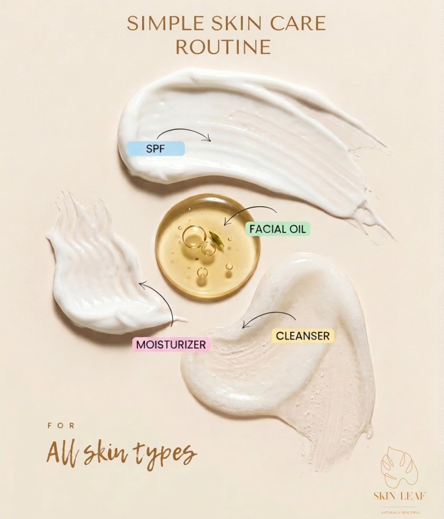 Skincare order matters ✨
AM routine:
1. Cleanser
2. Toner
3. Facial Oil
4. Moisturizer
5. SPF ☀️
PM routine:
1. Cleanser (double cleanse if needed)
2. Toner
3. Treatment/serum
4. Eye cream
5. Moisturizer
Layer light → heavy for best absorption 💧
Your glow starts with the right order 🤍
#SkinLeaf
#SkincareRoutine #GlowUp #Skin