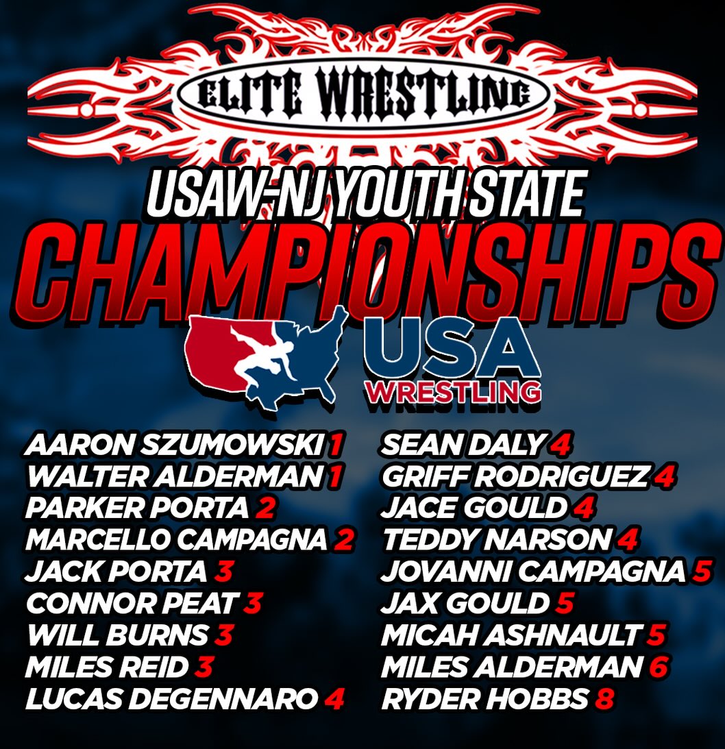 Congratulations to our State Champions and State Place Winners. Your commitment to the process has been consistent and your results show that. Enjoy the Glory, you’ve earned it 👊🏼 See you on the mats #OntoTheNext