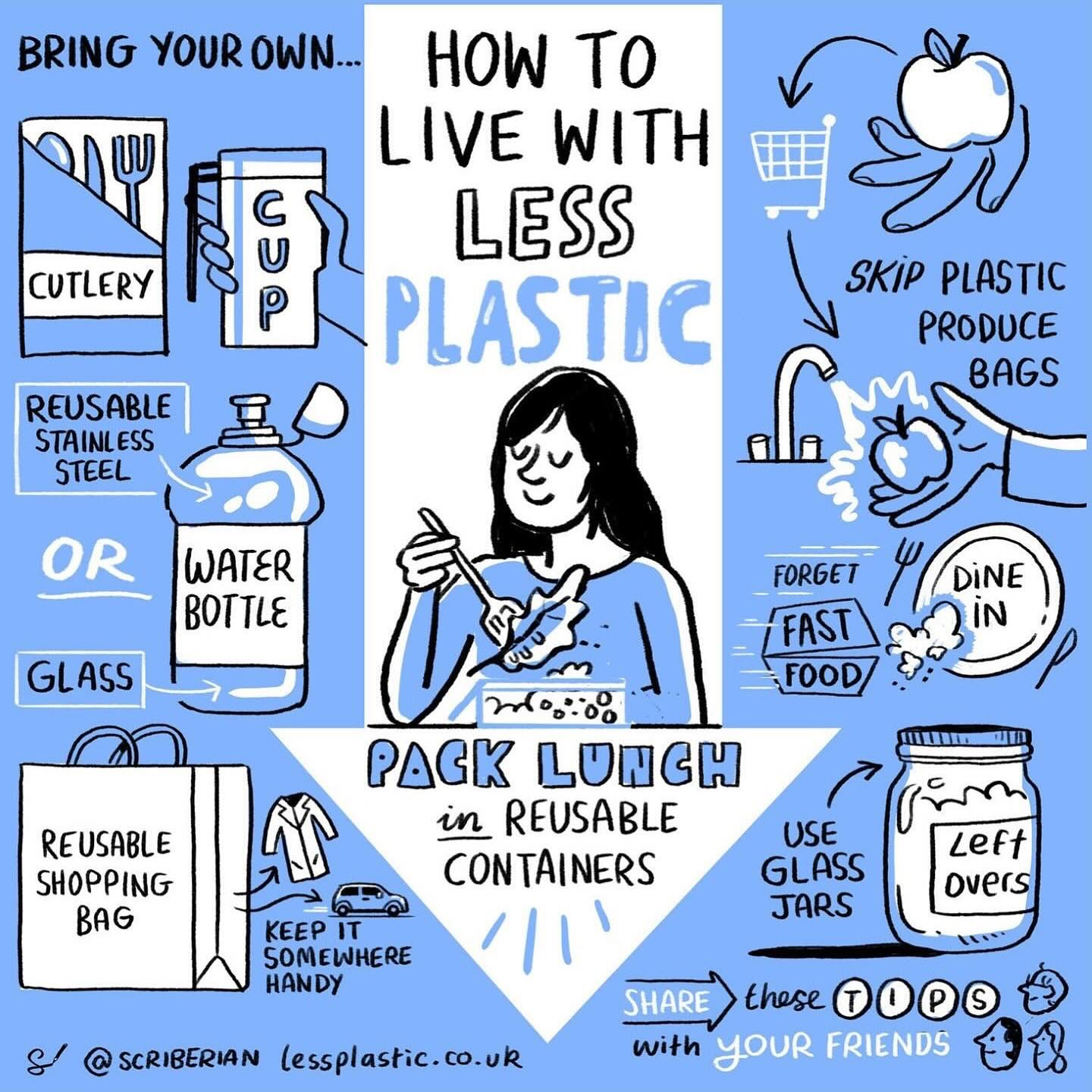 Looking for a way to participate in Earth month, try using less plastic.
A“zero waste” lifestyle can seem really out of reach, but truth is making sustainability swaps doesn’t have to be difficult or costly. Even a small change can make a big difference…one step at a time!
Let us know in the comments which swap you’ll be trying this month. #shopgreenhaven #ecofriendly #earthmonth #ourpowerourplanet #smallbusiness
Image by @scriberian