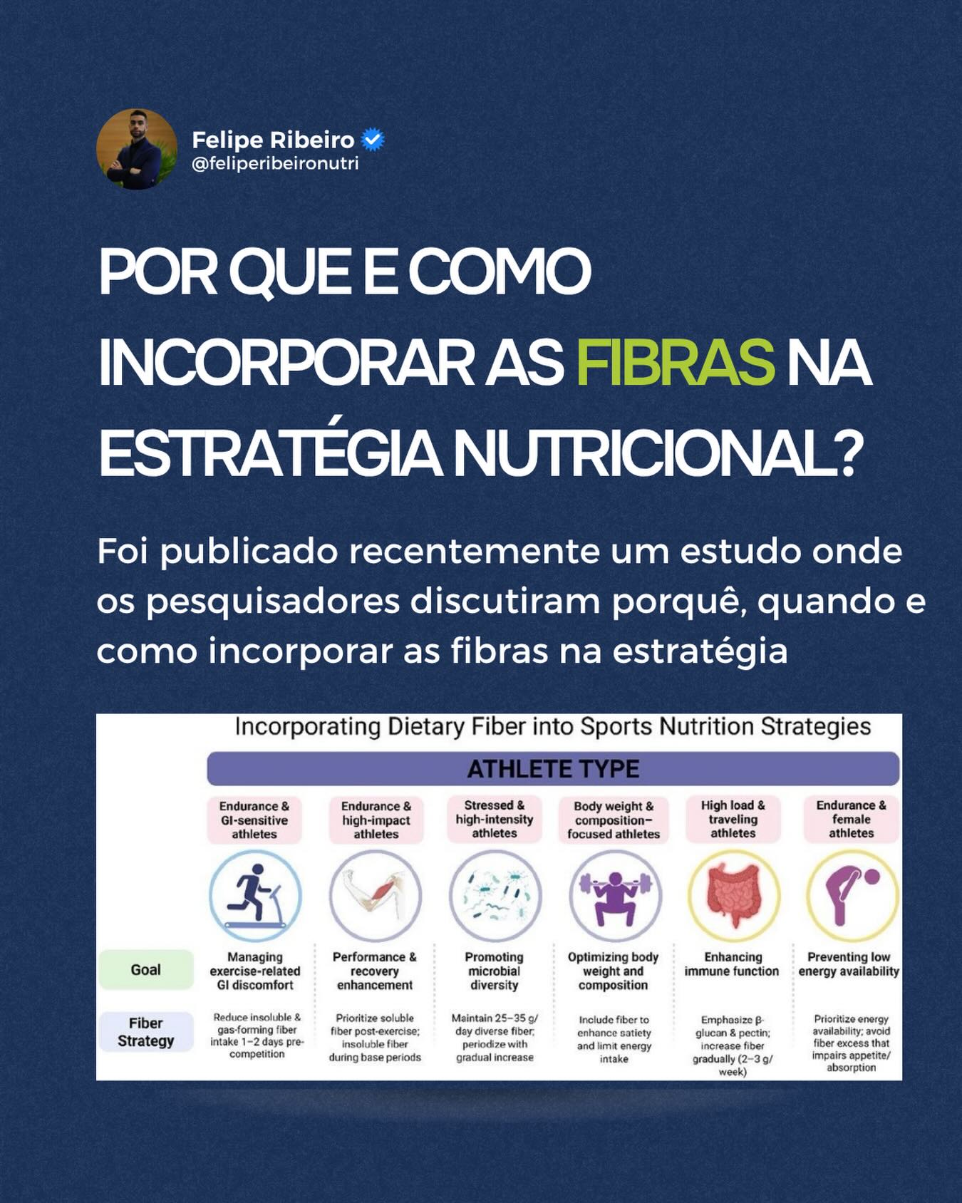 Não é só a quantidade de fibra que importa, mas o tipo, o timing e o contexto do atleta de endurance.
As fibras atuam reduzindo grelina, aumentando GLP-1 e PYY, estabilizando a glicemia e modulando o microbioma intestinal, com efeitos anti-inflamatórios e suporte imunológico. Fibras solúveis contribuem para melhor controle glicêmico, maior saciedade e maior estabilidade metabólica. Já as fibras insolúveis, atuam principalmente na motilidade intestinal. Fibras como a beta-glucana, apresentam benefícios imunológicos e lipídicos, enquanto o amido resistente, favorece a produção de AGCCs, com impacto positivo no metabolismo e até no suporte muscular.
Para atletas não há uma “diretriz”, mas a ingestão ideal gira em torno de 25–35 g/dia. Acima disso, não tende a trazer mais benefícios, e ingestões acima de 40 g/dia, podem comprometer a disponibilidade energética e a absorção de nutrientes. Inclusive, recomendações baseadas em aporte energético podem ser excessivas para atletas de endurance.
Como ensinei em um dos últimos encontros ao vivo do Endufiles, não é só “suplementar qualquer fibra”. Precisa ser periodizada. Nas 24–48h pré-prova, a redução de fibras pode ajudar a minimizar sintomas gastrointestinais. Em períodos de alto volume de treino, quantidades moderadas ou um pouco inferiores ajudam a evitar a baixa disponibilidade energética. Em outros momentos do ciclo, uma ingestão maior pode ser estratégica para saúde do microbioma e do metabolismo. Tudo depende da fase…
Também, a tolerância gastrointestinal é um fator importante. Sintomas podem ser minimizados com aumento gradual da ingestão, hidratação adequada e ao evitar a ingestão antes, durante e após o treino.
Assim, não podemos ter uma visão “simplista” das fibras, pois são uma ferramenta valiosa em nossas prescrições. Mais importante do que aumentar ao máximo, é saber quando, quanto e qual tipo de fibra utilizar. Pense menos em “aumentar a todo custo a ingesta de fibra”, e mais em periodizar fibra, de modo estratégico ao longo do acompanhamento do atleta.