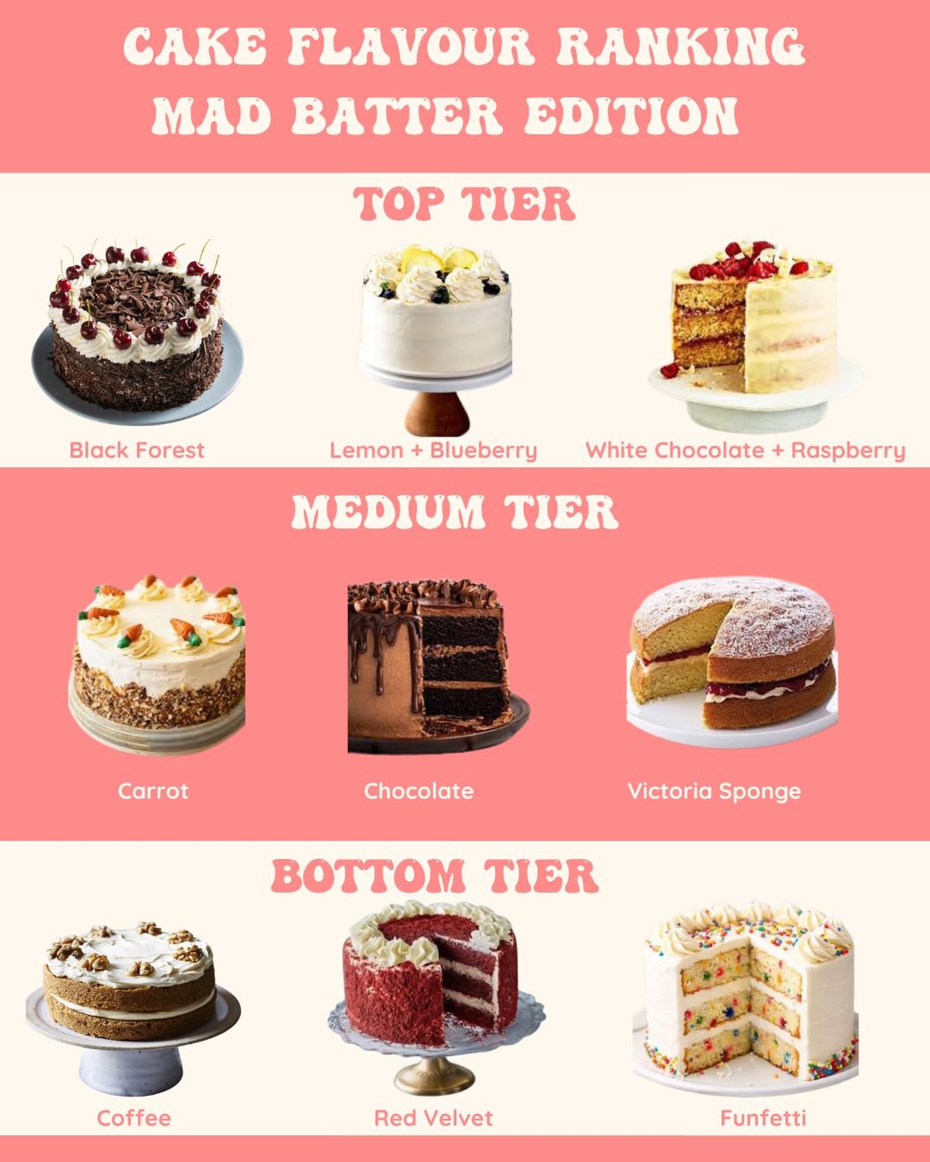Nothing but facts 👀🍰✨