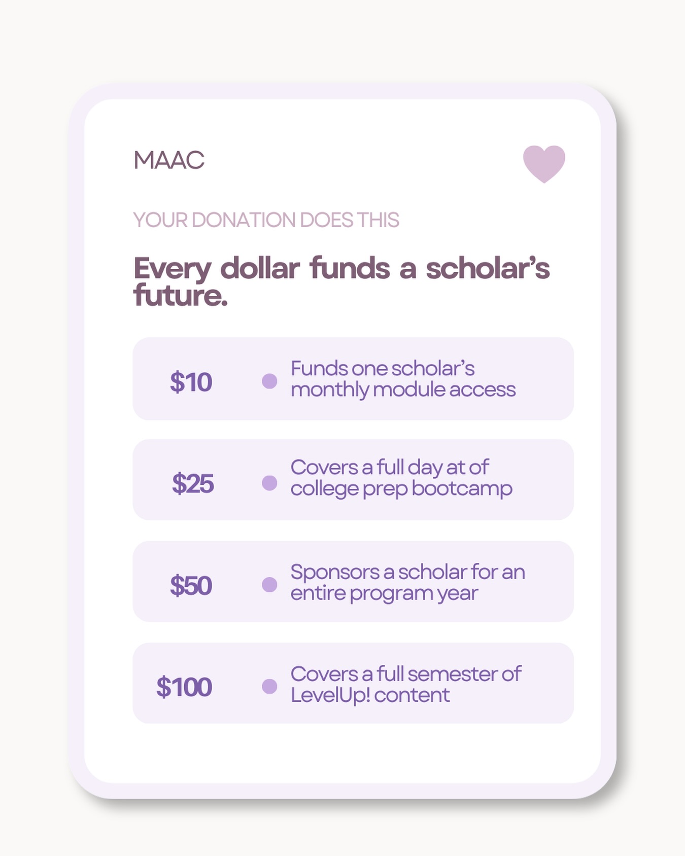 Your donation doesn’t just help, it changes the entire trajectory of a student’s future.
Every dollar goes directly to supporting scholars in LevelUp!, MAAC’s national virtual college prep program.
Tap the link in bio to give today. no amount is too small.
#DonateTodaay #MAAC #LevelUp #SupportScholars #GiveBack CollegeAccess