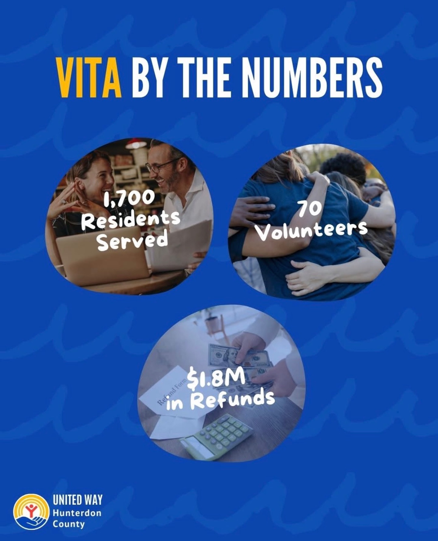 When families receive the tax refunds they’ve earned, it creates real financial stability.
Through our VITA program, residents can file their taxes for free with help from trained volunteers.
Last year our community impact included:
• 1,700+ residents served
• $1.8 million returned to local families
Those refunds help cover everyday essentials like groceries, childcare, housing, and transportation.
Most importantly, it’s money that stays right here in our community. Learn more by visiting: https://www.uwhunterdon.org/taxes