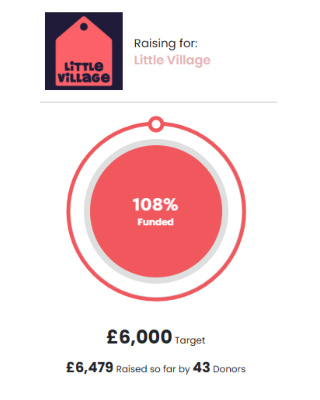 🏃♂️We’ve exceeded our £6,000 target – thank you!
A huge thank you to everyone who has supported our London Marathon fundraising for Little Village so far. Reaching this milestone will make a real difference to families across London.
Special thanks to our corporate sponsors:
Radii
FSCBS
TClarke
ODGroup.
AW Jeffreys
Parkeray Ltd
J Coffey Group
Riddingtons Ltd
Specialist Group
Conneely Group
Make One Group
Wessex Fabrications
Marches Construction
Structure Tone London
CBS Design Consultants
Race Interiors UK Limited
Thorpes Joinery Limited
Arti Structural Waterproofing
…and of course to all our PDG friends and family!!
If you’d like to be part of it, there still time - you can donate via link in the bio ❤️
.
.
#LondonMarathon
#CharityFundraising
#LittleVillage
#London