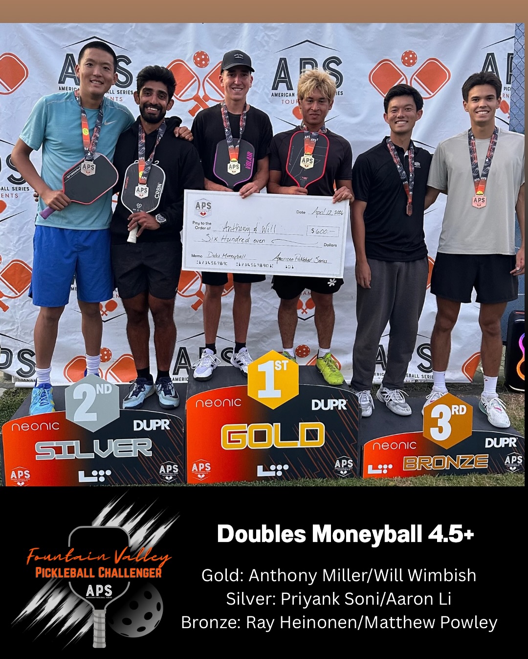 ๐ฅ FV Challenger Recap โ Big Time Competition ๐ฅ
Strong fields, high-level matches, and money on the line โ these divisions brought it all weekend.
๐ฐ Moneyball winners came ready to compete and earned it
๐ช Menโs Doubles battles from start to finish
๐ฏ Menโs Singles grinding through every point
Nothing given. Everything earned.
Congrats to all our podium finishers ๐
More great competition at AGAPE with the APS crew.
#APSTournaments #Pickleball #Moneyball #FountainValley #PickleballTournament