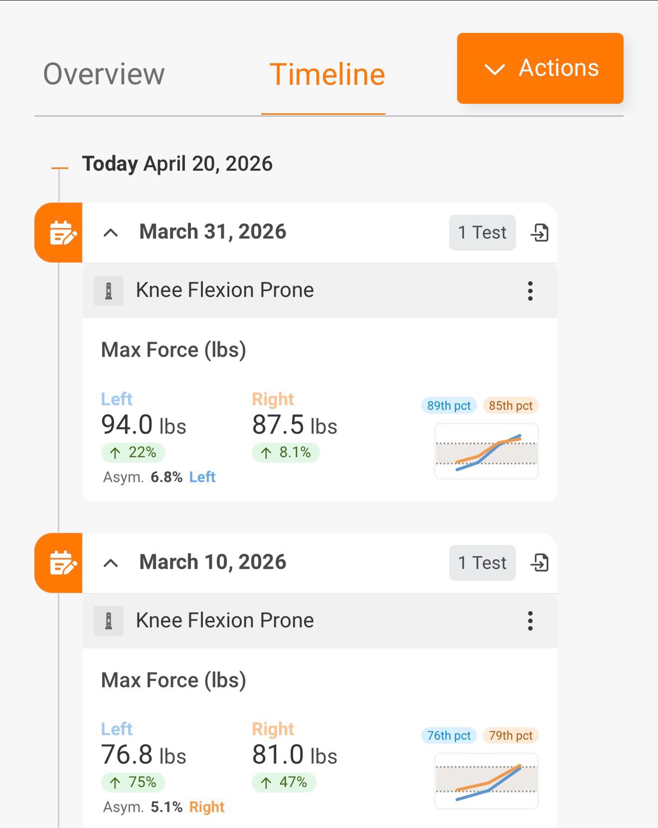 Most athletes guess when they’re ready to return. Especially when it comes to hamstring injuries.
We don’t guess. We test.
Using force plates and strength testing, we measure:
• Strength deficits
• Imbalances
• Readiness to return
This is how we make better decisions and reduce re-injury risk.
If you’re coming back from injury or want to know where you’re at,
DM me or book an assessment—I’ll walk you through it.