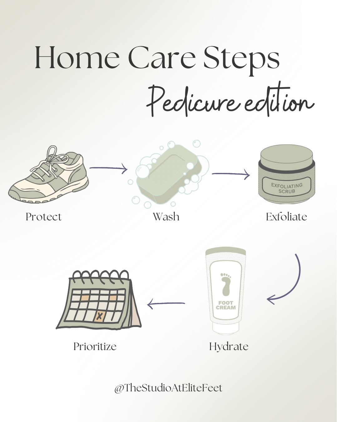 Your feet deserve a little love between appointments 👣✨
Protect: skip barefoot moments, wear supportive shoes whenever you can
Wash: clean thoroughly, especially between toes, and dry completely
Exfoliate: keep it gentle—ditch harsh tools and use an Elite Feet approved foot file.
Hydrate: use a high quality foot cream daily for soft, nourished skin
Prioritize: stay consistent with pedicures and pre-book your appointments 🤍
#luxurynailspa #advancedfootcare #portorange #daytonabeach