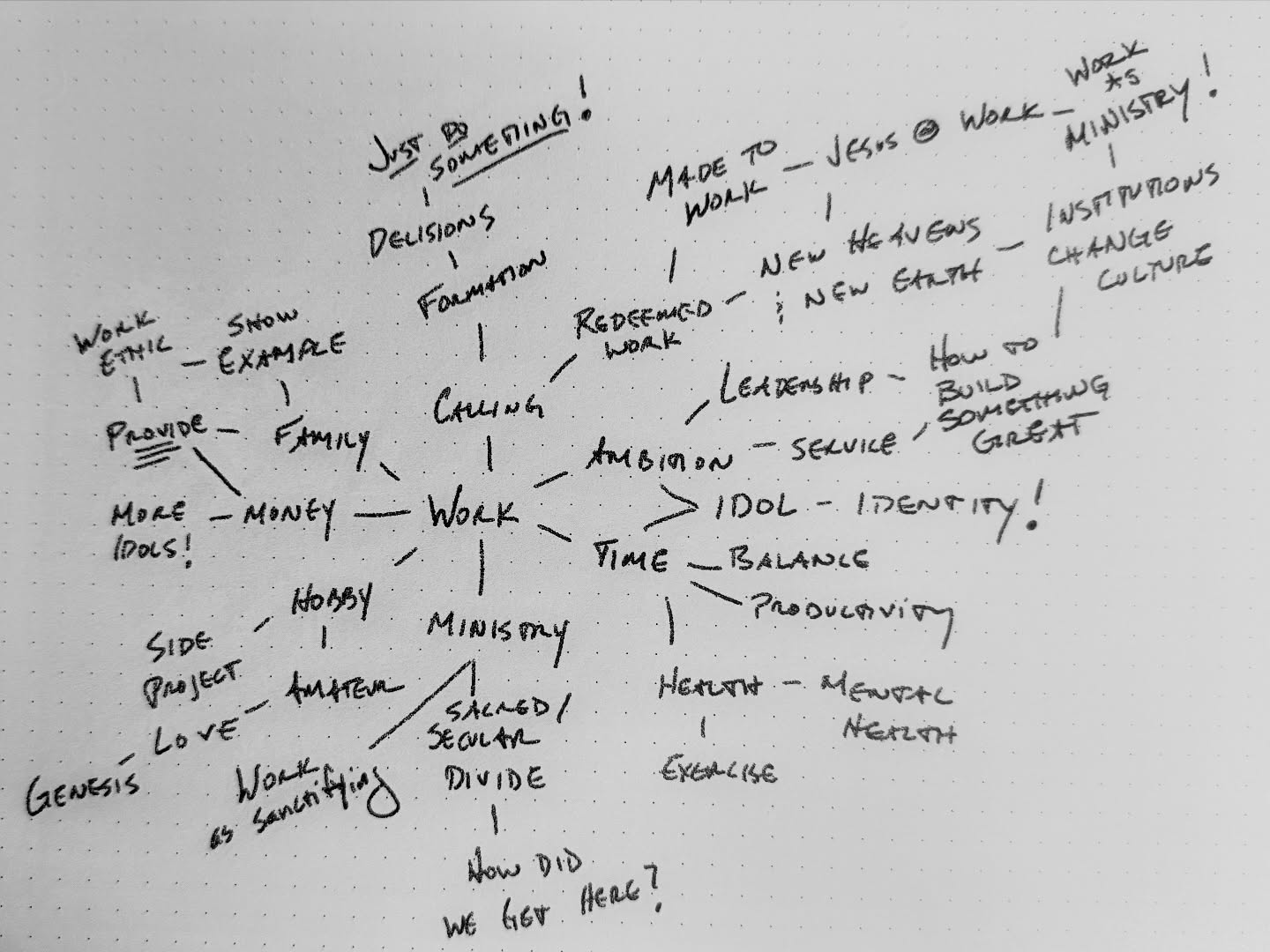 Mind map in brainstorming on work. We’re sitting down to record Season 3 of the Intentional Fatherhood Podcast next week. Gonna be all about work and vocation. This was one of the top question topics from the conference in February. If you’re a dad, what questions do you have about work. (Or send this to your husband and ask!) Would love to know. We’ll be answering question in the podcast.
