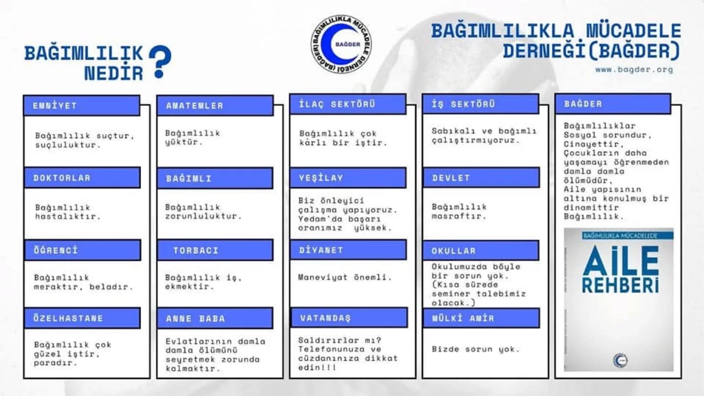 Bağder - Bağımlılıkla Mücadele İçin Aile Rehberi 👍 #uyuşturucu #uyuşturucuyahayır #uyuşturucuylamillimücadele #keşfet #keşfetteyiz