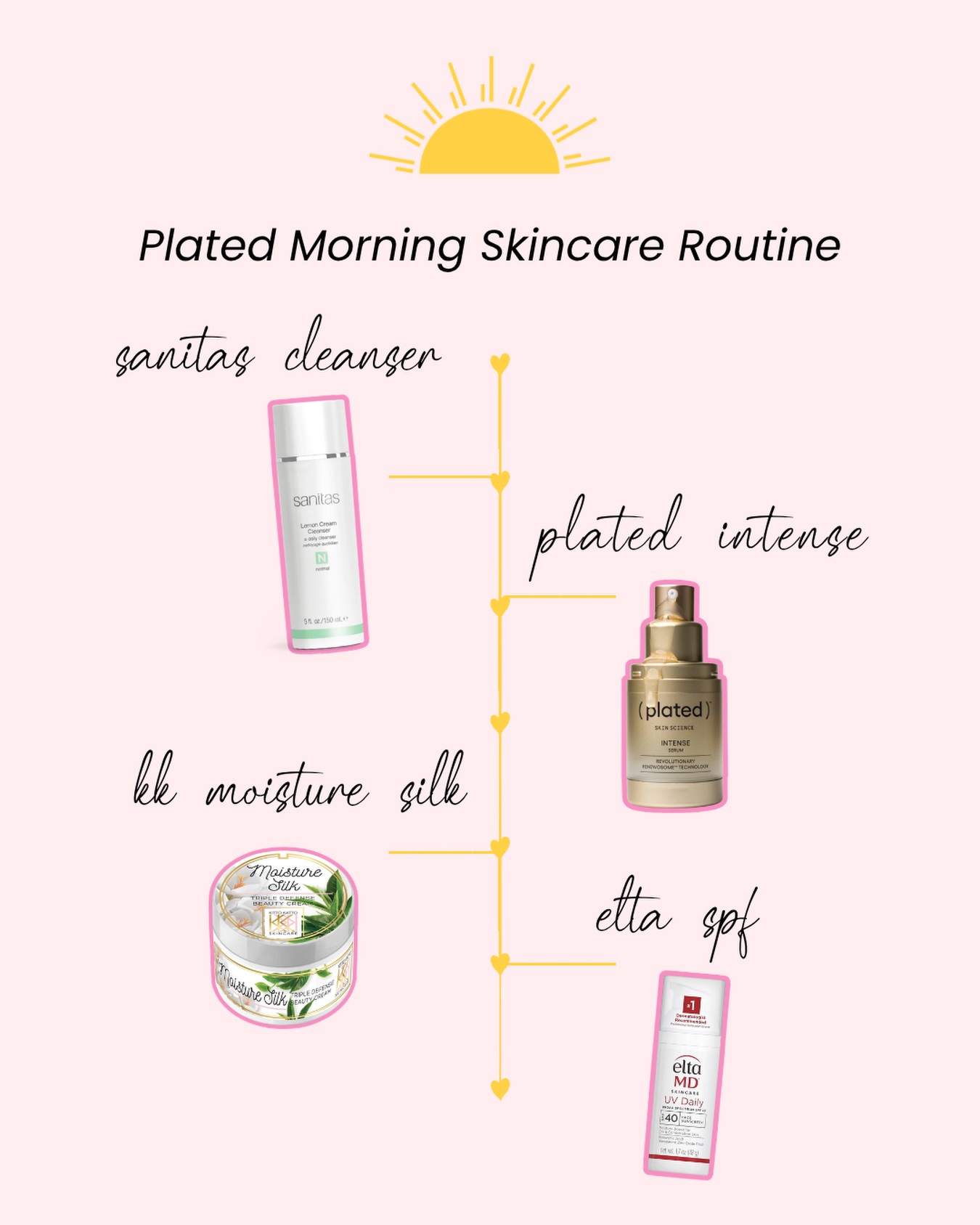 Just purchased plated intense serum? Here is the perfect morning skincare routine! One pump of plated once a day is all it takes 💛
#glowingskin #denvermedspa #denveresthetician #skincareroutine #platedskinscience