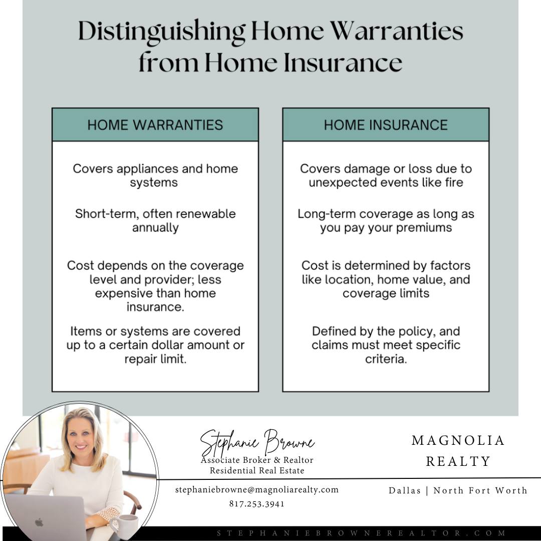 Home Warranty vs. Home Insurance: What's the Deal?
Owning a home means taking care of it, but do you know the difference between these two protection plans?
Home Warranty: Covers your appliances and systems, providing peace of mind for unexpected repairs.
Home Insurance: Safeguard your entire home against disasters like fires, storms, and theft.
It's all about your property and personal belongings. Choose the right coverage to keep your home safe and sound!
#homewarranty #homeinsurance #homeprotection #homeownership #knowthedifference #peaceofmind #propertyinsurance #houseandhome
