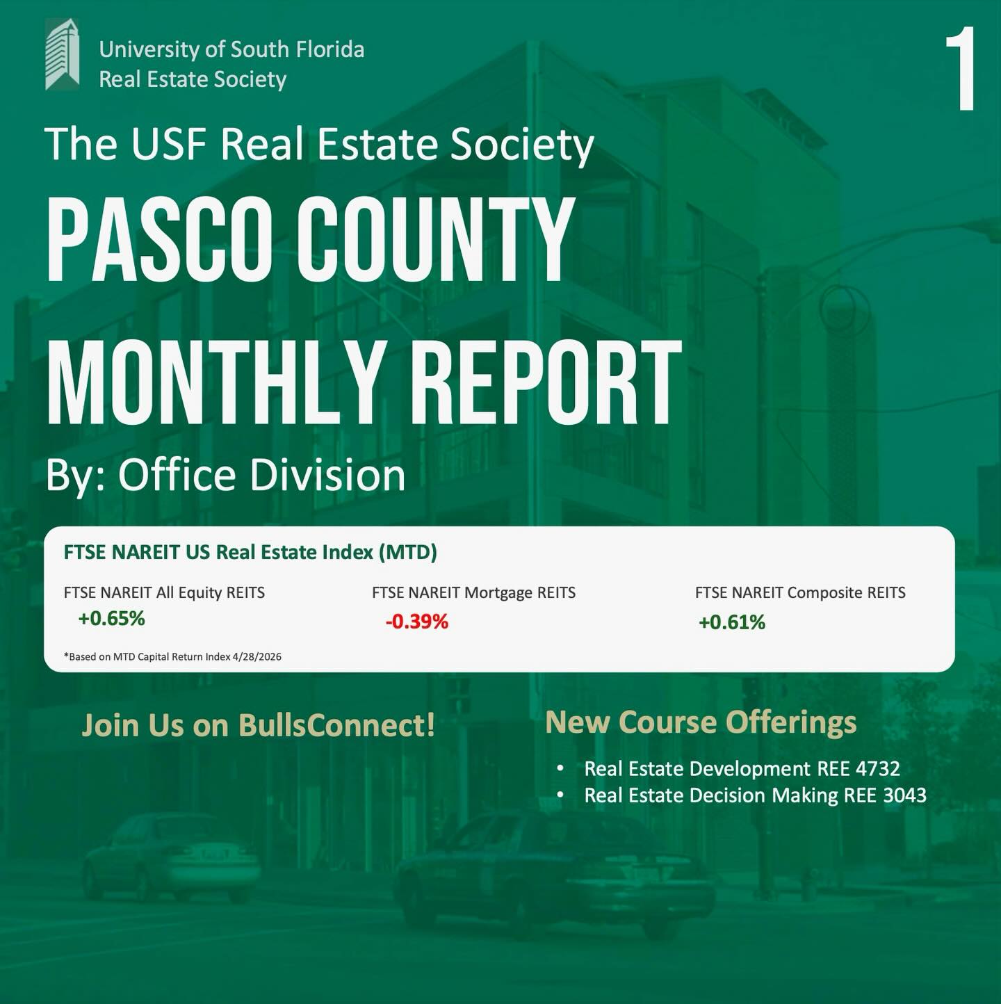 Office Division | April Report
Pasco County’s office market remains one of the tightest in the Tampa Bay region, with vacancy declining to 5.1% and occupancy holding near 95%. Net absorption totaled 139,000 SF, more than doubling the prior period, while the development pipeline remains limited with less than 100,000 SF currently under construction. Market fundamentals continue to strengthen as asking rents have increased significantly over the past five years, and transaction cap rates have begun compressing to 9.2%, reflecting growing investor demand and increased interest from national buyers entering a market historically driven by local capital.
This month’s featured property highlights 11105 Trinity Blvd, a stabilized medical office asset with secure tenant profiles and a leaseback structure that eliminates near-term vacancy risk for investors. The property is 100% occupied and traded at an attractive in-place cap rate, while its price per square foot above the market average further supports demand for newer medical office product within Pasco County. With stable cash flow and limited operational risk, the asset is well-suited for passive private investors, 1031 exchange buyers, or groups seeking long-term income stability within the growing medical office sector.
#realestate #commercialrealestate #usf #realestatesociety #resusf