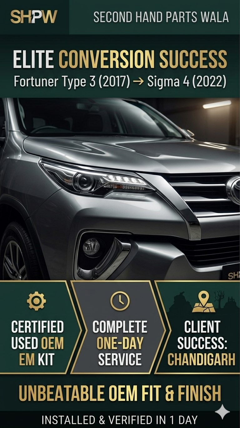From Type 3 ➝ Sigma 4 in just ONE DAY 🔥
A client travelled all the way from Chandigarh to trust us with his build — and we made sure the journey was worth it. From ordering the complete OEM kit to executing a clean, factory-finish conversion, this Fortuner transformation was done with precision, speed, and perfection.
No shortcuts. No compromises. Only proper OEM conversion that fits, aligns, and performs exactly the way it should.
Whether you want your car upgraded or restored to its true premium look, we make it happen — smoothly and professionally.
📦 Pan India shipping available
📍 Visit our Jammu office for offline consultation & orders
📲 DM or WhatsApp to book your conversion
Upgrade isn’t just about looks… it’s about doing it the RIGHT way.
⸻
Keywords:
Fortuner conversion, Type 3 to Sigma 4 conversion, OEM Fortuner upgrade, Fortuner modification India, Car transformation reel, Fortuner facelift conversion, OEM body kit conversion, Premium SUV upgrade, Before after car conversion, Secondhand OEM parts India, Fortuner Sigma 4 kit, Professional car modification
⸻
Hashtags:
#fortunermodification #sigma4conversion #oemconversion #cartransformation #secondhandpartswala