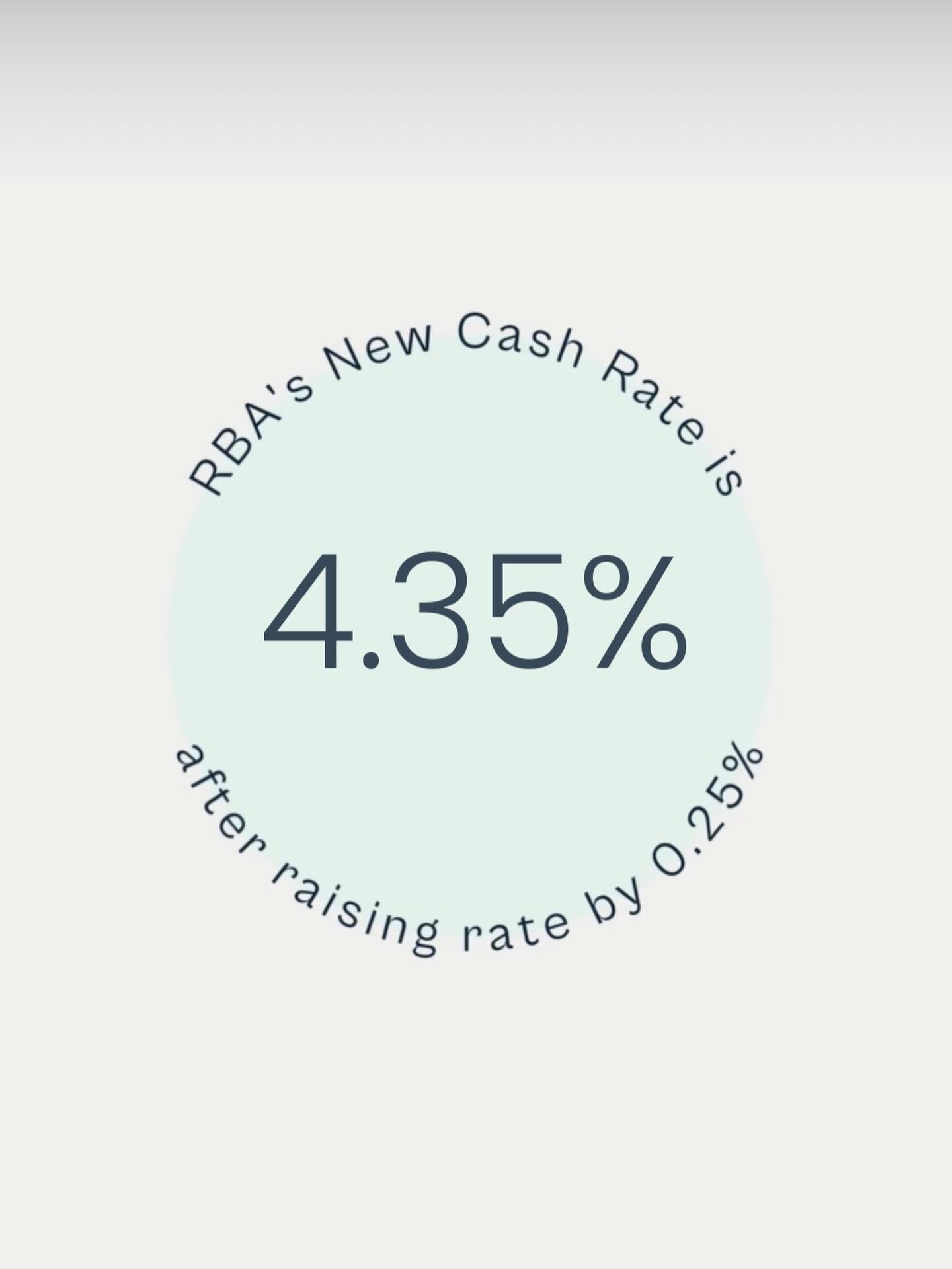 The RBA has raised the cash rate to 4.35% — the third increase of 2026. With inflation at its highest level since September 2023, the pressure on household budgets continues to build.
If you haven’t reviewed your home loan recently, now is the time. A quick conversation could save you more than you think.
Get in touch with Pathway Finance today.