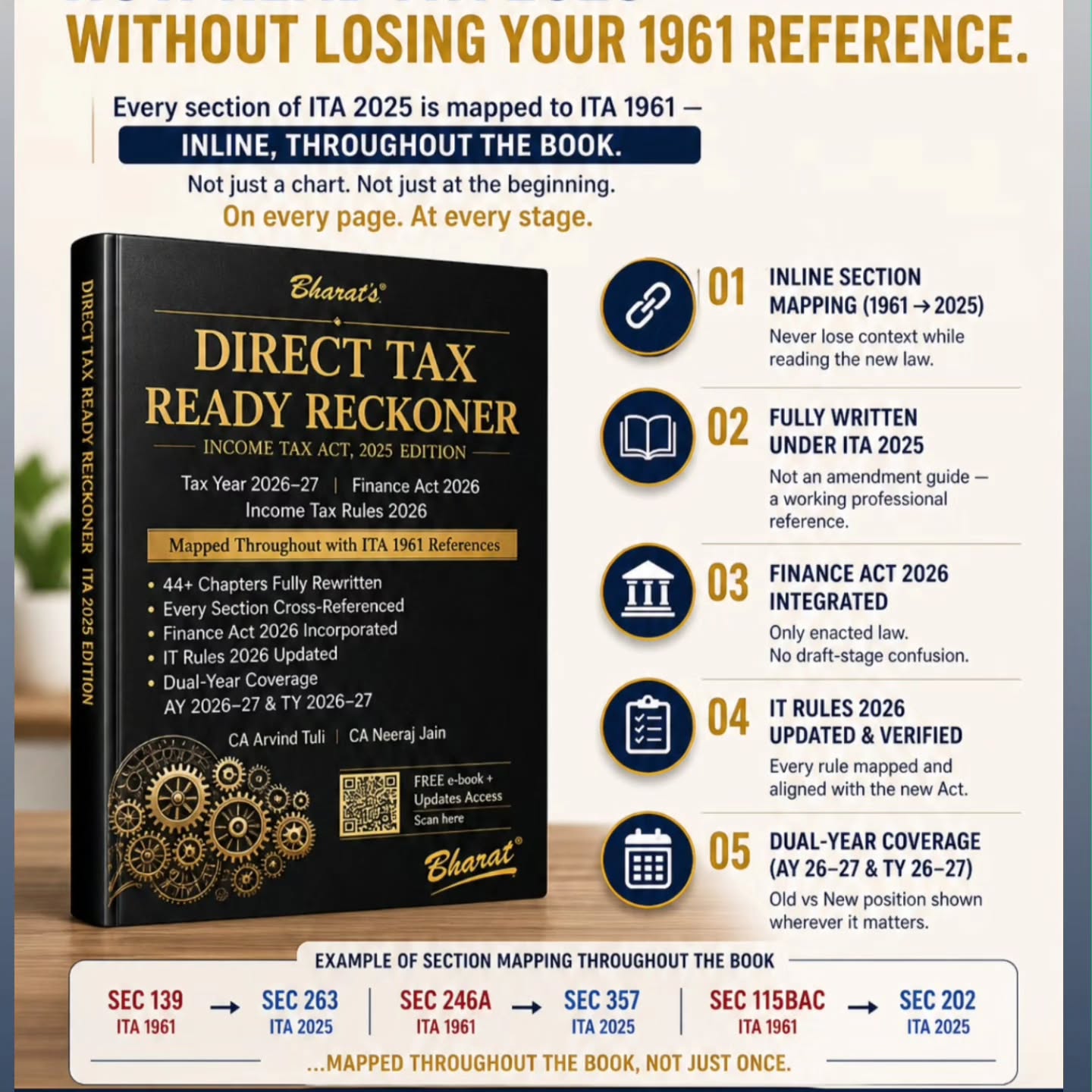 You know Sec 139.
You’ve worked with Sec 246A.
You’ve applied Sec 115BAC.
Now suddenly — it’s Sec 263, Sec 357, Sec 202.
Same law.
Different language.
And that’s the real problem with ITA 2025.
Most professionals are not struggling with concepts.
They’re struggling with losing connection to what they already know.
This is exactly what the Direct Tax Ready Reckoner solves.
Every section of ITA 2025 is mapped to ITA 1961 —
not just once, but inline, throughout the book.
So when you read the new law,
you don’t feel lost.
You stay anchored
What makes this different:
• Inline section mapping (1961 → 2025)
• Fully written under ITA 2025 (not an amendment guide)
• Finance Act 2026 integrated
• IT Rules 2026 updated and aligned
• Dual-year coverage wherever required
• Case laws + tables + solved examples — all mapped
This isn’t about learning from scratch.
It’s about transitioning without losing your edge
#IncomeTaxAct2025 #DirectTax #CharteredAccountant #CAIndia #TaxProfessionals TaxLaw FinanceAct2026 ITRules2026 TaxPractice DirectTaxReadyReckoner TaxEducation ProfessionalTools MustHaveForCA WorkSmarter IndianTaxation ArvindTuli IQATC TuliSir TSF