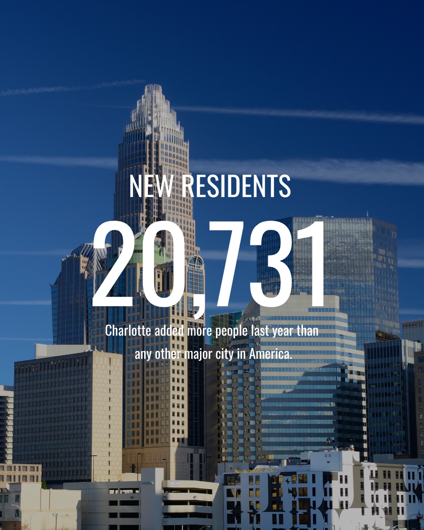 Charlotte just outgrew every other major city in America.
The Census Bureau confirmed it this week. We added more people in the last 12 months than Houston, Phoenix, or any other big city in the country.
Here’s what that actually means for buyers: the neighborhoods you’ve been eyeing have more competition than ever, and the smart move isn’t to rush. It’s to know exactly which one fits your life before you tour your first home.
So I built the guide I wish every Charlotte buyer had.
All the neighborhoods I get asked about most, Honest reads on prices, walkability, who each one fits, and what to watch for before you write an offer.
Link in bio.
Which neighborhood is calling your name?
#CharlotteRealEstate #CharlotteNC #charlotterealtor
@dantepintorealtor | @redbudgroup | @kw_southpark | dantepinto.com