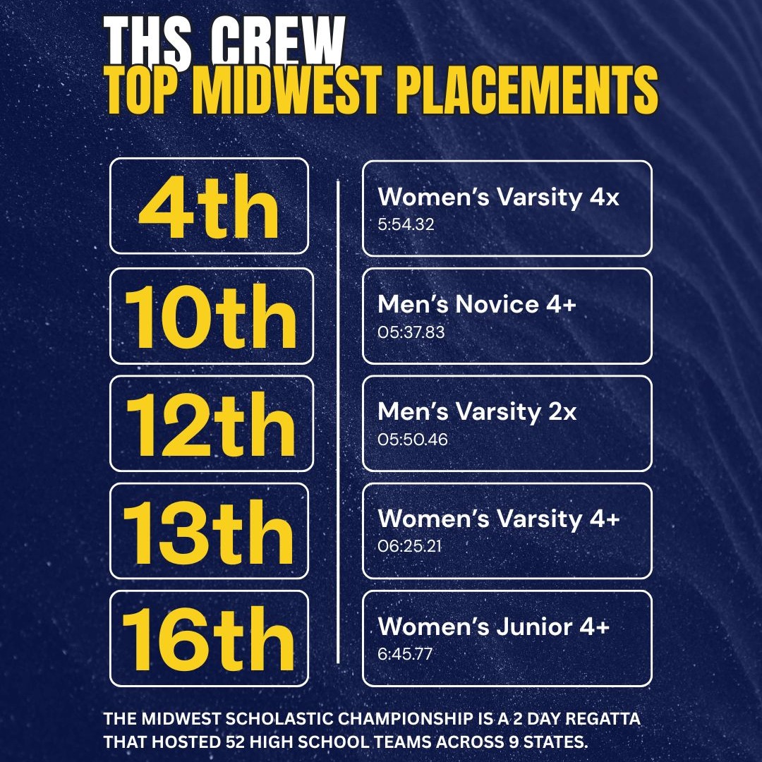 Getting faster each year. First time A Final for the Women's team this year, and a whole lot of speed from the team across the board.