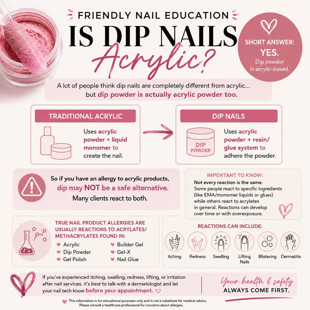 I get a decent amount of calls asking if we ādo dip.ā While I donāt offer dip nail services, thereās another important part of this topic to address. Many people blindly believe dip is not acrylic. Even scarier is how many people think they canāt do acrylic because of an allergy, but assume dip is somehow different.
Dip powder is, in fact, acrylic powder.
Now, there can be specific components someone reacts to (often the liquid monomer or certain bonding agents), but more often than not, if you have an allergy to acrylic products, you may also react to dip systems as well. This is why proper nail education matters. š