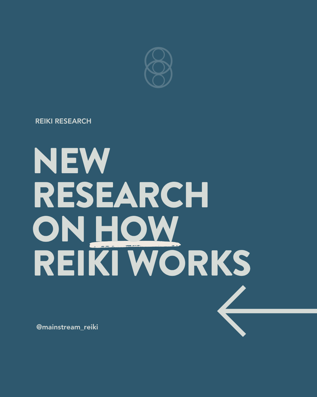 🔬 New Reiki Research!
Most Reiki research focuses on whether Reiki works. This study begins to explore how it may work, suggesting that what someone experiences during a session may be connected to how they feel afterward.
A recent study published in the Journal of Integrative and Complementary Medicine examined 1,284 Reiki sessions across private practices in the U.S., exploring how subjective experiences relate to changes in physical and emotional symptoms.
Reiki was shown to:
👉 Positive emotional experiences were associated with reduced anxiety and improved overall well-being
👉 Physical sensations in the body were associated with greater pain relief
The findings also suggest that when pain and anxiety decrease, overall well-being may improve as a result.
✨ Follow @Mainstream_Reiki for more reiki research and insights on Reiki and energy healing in practice.
📖 About the Journal:
Journal of Integrative and Complementary Medicine is a peer-reviewed journal that publishes scientific research focused on evaluating and integrating complementary and integrative therapies into mainstream medical care. It highlights evidence-based approaches that inform patient care, clinical practices, and whole-person health.
Citation: Cama i Gibernau E, Ali A, Dyer NL. The Subjective Experience of Reiki is Differentially Associated with Improvements in Health-Related Symptoms. Journal of Integrative and Complementary Medicine, 2026.
DOI: 10.1177/27683605261429406
Note: This study is published in a peer-reviewed journal and may require institutional access.
#reikiresearch #mainstreamreiki #energyhealing #reikiscience #integrativehealth #holistichealing #mindbodyconnection #complementarycare #wellbeing #reikipractice #benefitsofreiki #energyhealingresearch