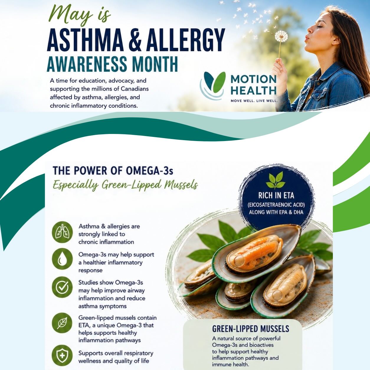 May is Asthma & Allergy Awareness Month 🇨🇦
This month focuses on the millions of Canadians living with asthma, seasonal allergies, food allergies, and chronic inflammatory airway conditions.
In Canada:
• Over 3.8 million Canadians live with asthma
• About 1 in 10 Canadians are affected by physician-diagnosed asthma
• Allergic diseases affect millions more, including environmental, seasonal, and food allergies
• Children are especially impacted, with asthma rates even higher among youth
Emerging research continues to explore how inflammation-supportive nutrition may help support respiratory and immune health, including the role of Omega-3 fatty acids.
Green-lipped mussel is especially unique because it contains a rare Omega-3 called ETA (eicosatetraenoic acid) along with EPA and DHA. ETA has been studied for its ability to help regulate inflammatory pathways differently than traditional fish oils.
Why this matters for asthma & allergies:
✔️ Asthma and allergies are both strongly linked to chronic inflammation
✔️ Omega-3 fatty acids may help support a healthier inflammatory response
✔️ Studies on Omega-3s in asthma have shown potential improvements in airway inflammation and respiratory symptoms
✔️ Green-lipped mussel extracts have demonstrated anti-inflammatory activity in several immune and inflammatory models
✔️ Supporting inflammation balance may help support overall respiratory wellness and quality of life
#asthmaawareness #allergyseason #motionhealth #omega3