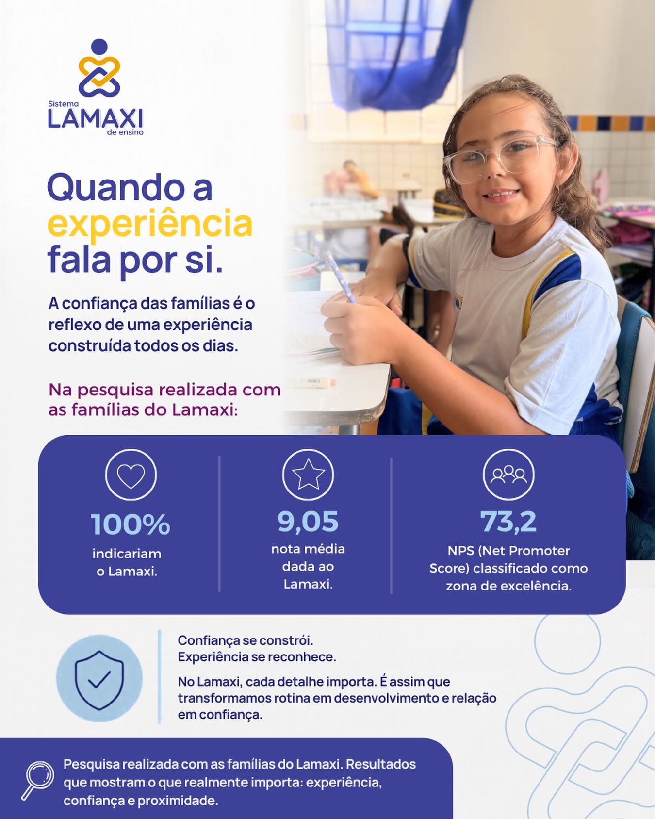 Quando a experiência fala por si.
Na pesquisa realizada com as famílias do Lamaxi:
100% disseram que indicariam a escola para outras famílias.
Além disso, o Lamaxi recebeu nota média 9,05 e alcançou NPS 73,2, índice considerado de excelência em satisfação e recomendação.
Porque confiança não se constrói em campanhas.
Ela se constrói na experiência vivida todos os dias.
#Lamaxi #SistemaLamaxi #Confiança #Educação #EscolaParticular Experiência FamíliaEScola EducaçãoInfantil DesenvolvimentoHumano EscolaComPropósito