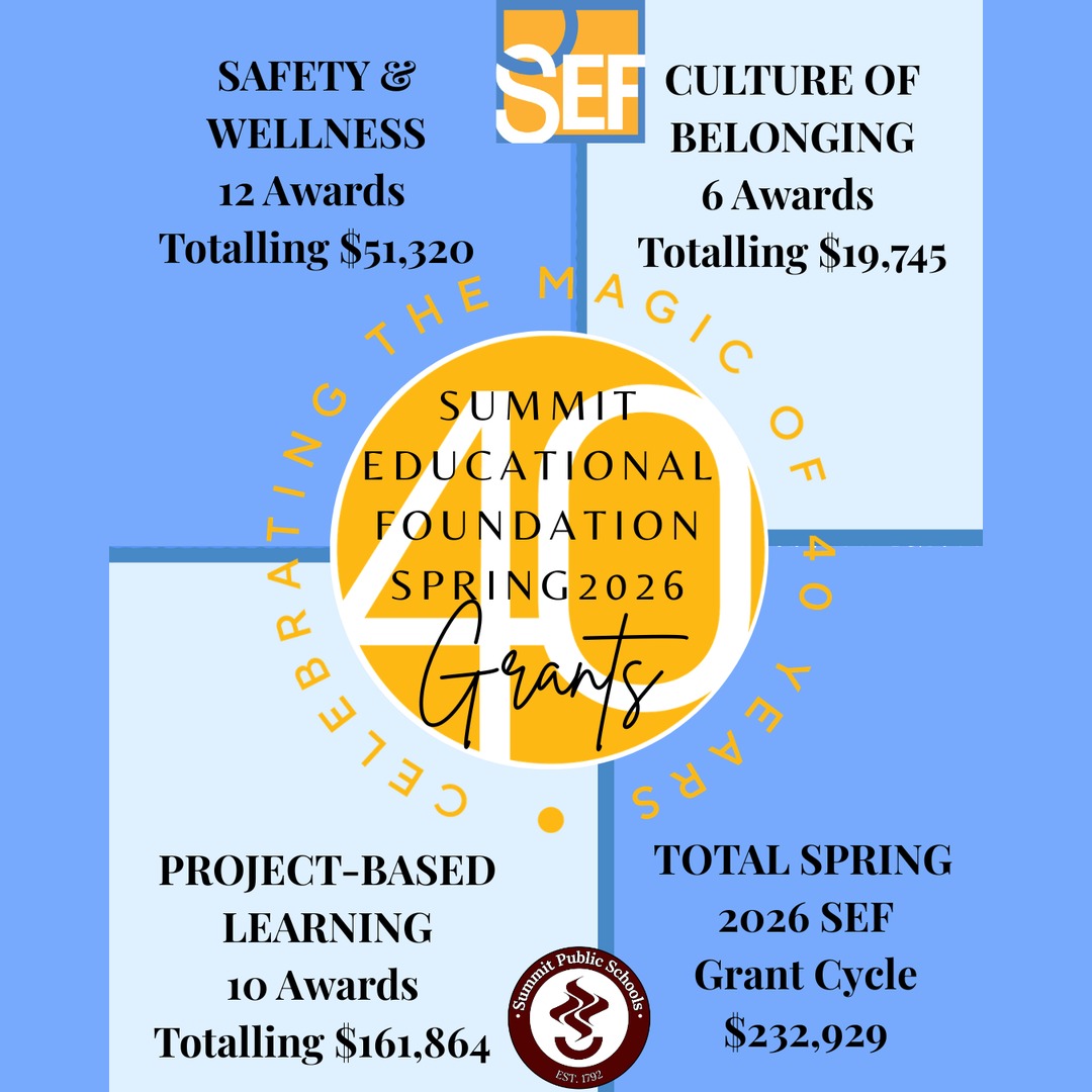 The Summit Educational Foundation is proud to announce more than $232,000 in Spring 2026 grants awarded to Summit Public Schools.
This grant cycle will fund 28 projects across the district, supporting important initiatives in safety and wellness, culture of belonging, and project-based learning.
Thank you to our generous donors for helping SEF continue to support innovative, meaningful opportunities for Summit students and educators.
Help make future grants possible. Donate today and support what’s next for Summit students. Visit link in bio to donate today!
#FundedBySEF #GrantsInAction #SummitPublicSchools