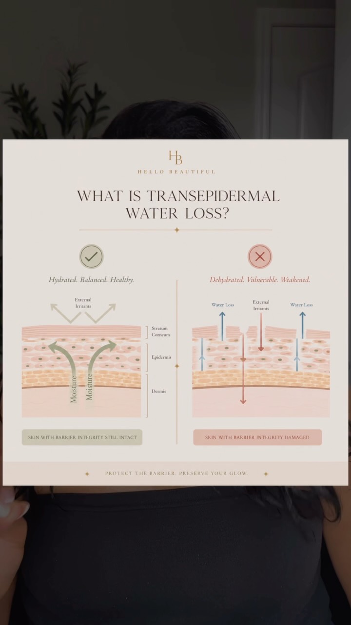 If your body lotion stop working in 20 minutes 👀, your skin isn’t a problem. The formulation is. Here’s the science. Most body lotions are 70 to 80% water💧. They feel hydrating, for about 20 minutes⏰….Then transepidermal water loss kicks in. The water evaporates through your skin. And you’re dry again. That’s why we built the seal step into the Hello Beautiful Method™️ real oils and butters form a lipid layer your barrier recognizes. It holds the moisture in for hours not minutes! Three steps. Exfoliate. Reinforce. Seal. The Seal is what makes everything last. What’s your skin telling you this week⬇️. #SkinBarrierHealth #HBSkinMethod #cleanbeauty #bodycare