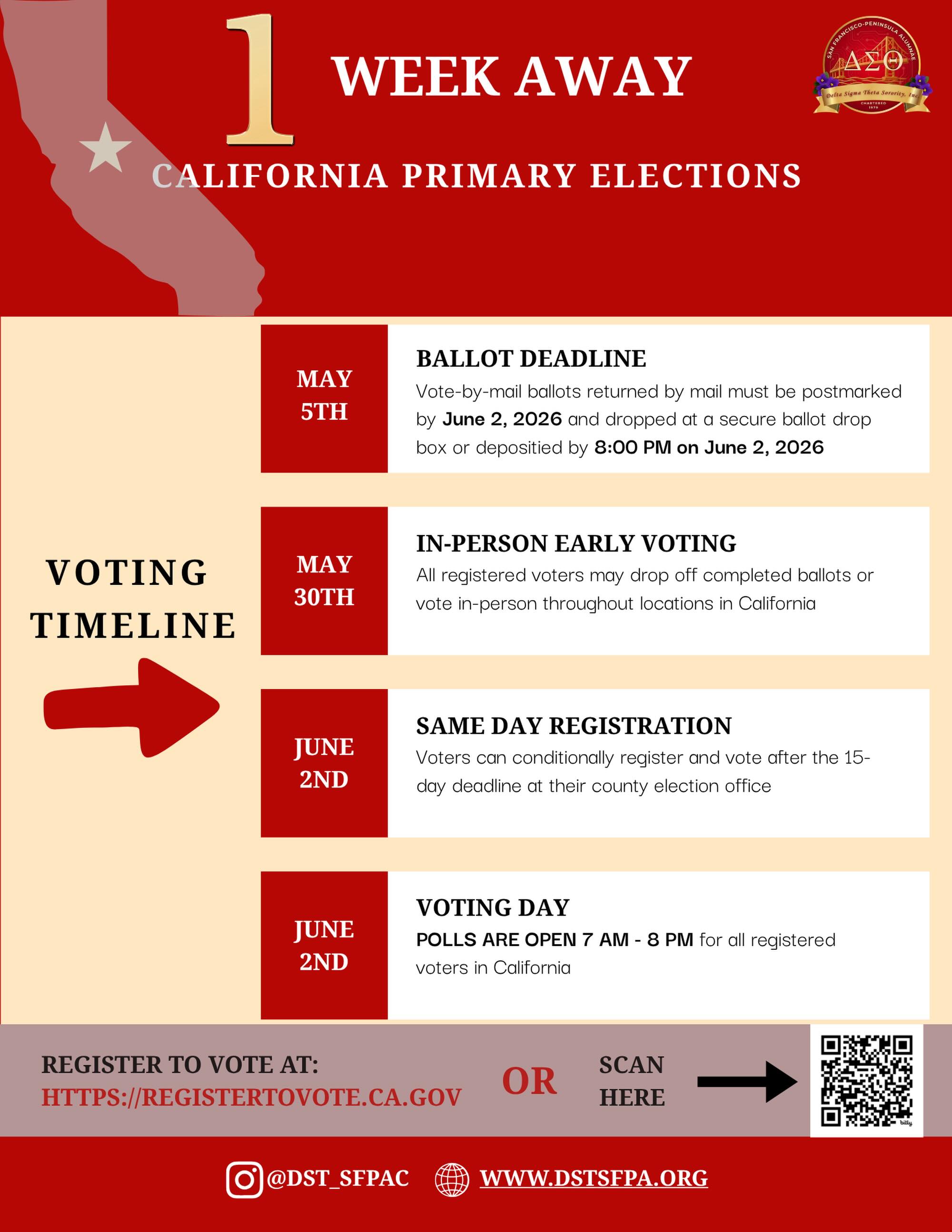 The 2026 California June Primary Election is one week away. Make sure you are registered and ready to cast your ballot. Voting Matters!!!
#SFPACVote
#DeltasVote
#SFPACRegister