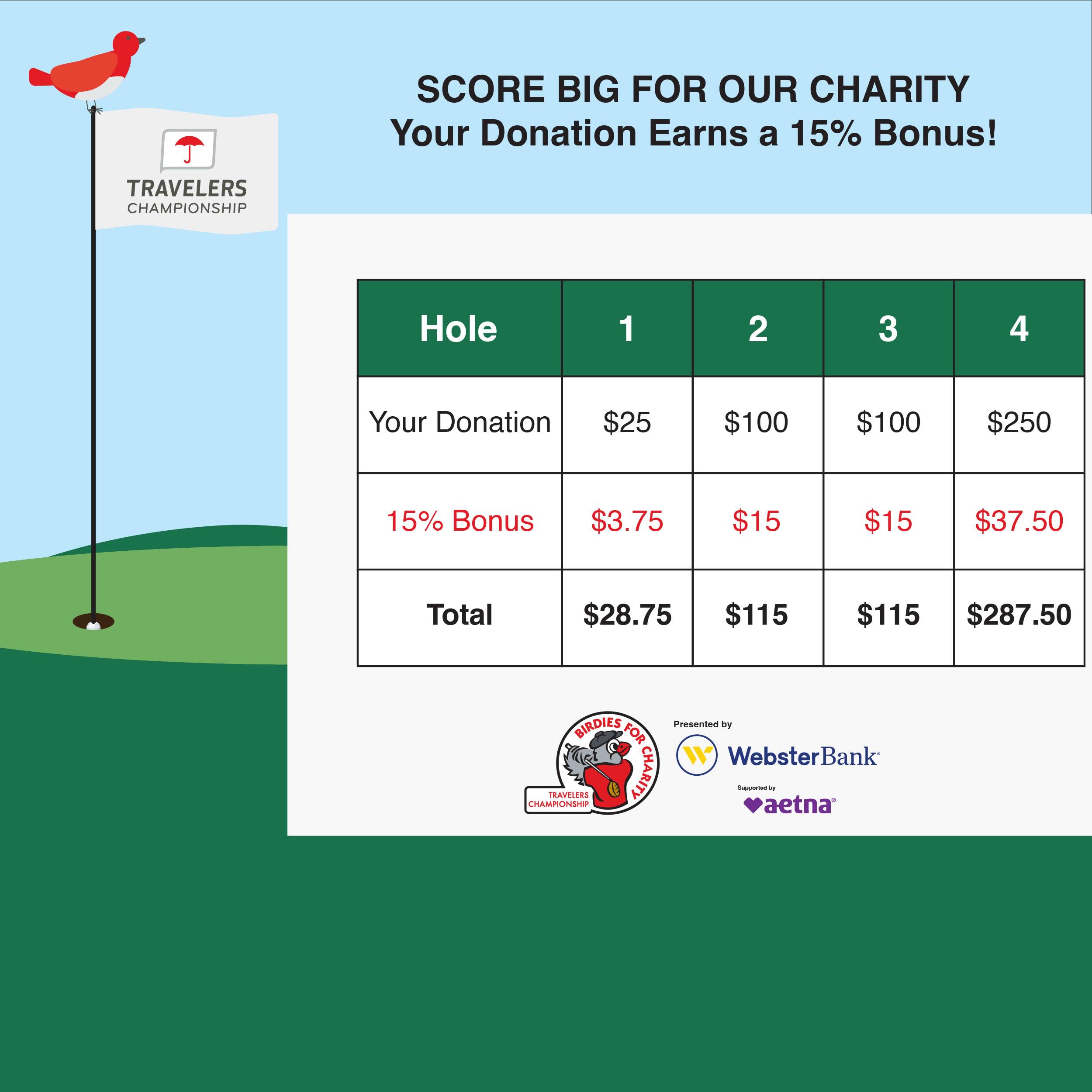 Because of supporters like you, Summit Adaptive Sports continues to grow opportunities for adaptive athletes across our community
If you’ve been looking for a way to support Summit, now is a great time. Through Birdies for Charity, every donation to Summit receives an additional 15% match, helping your gift make an even greater impact.
From adaptive equipment to year-round programming, your generosity helps create more opportunities for athletes to get outside, build confidence, and experience adventure.
Thank you for believing in our mission and helping make adaptive sports more accessible for all ⛳️