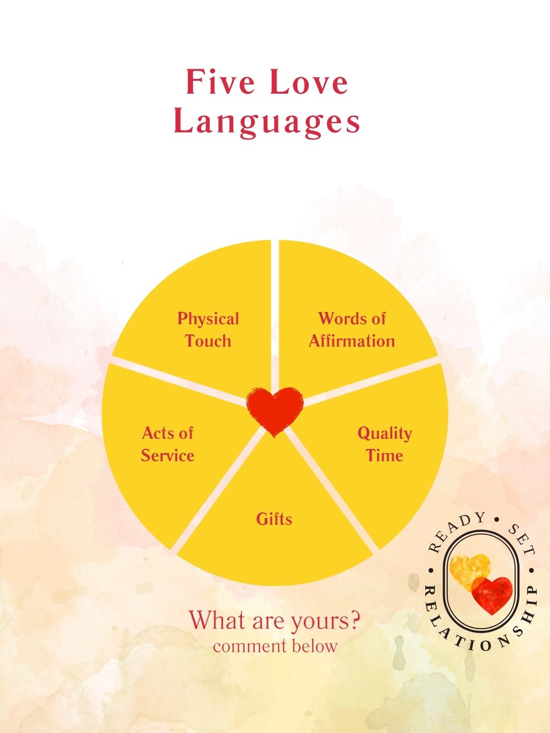We all give and receive love differently—and understanding that can change everything.
What’s your love language? 💬
#LoveLanguages #KnowYourPartner #ConnectionMatters