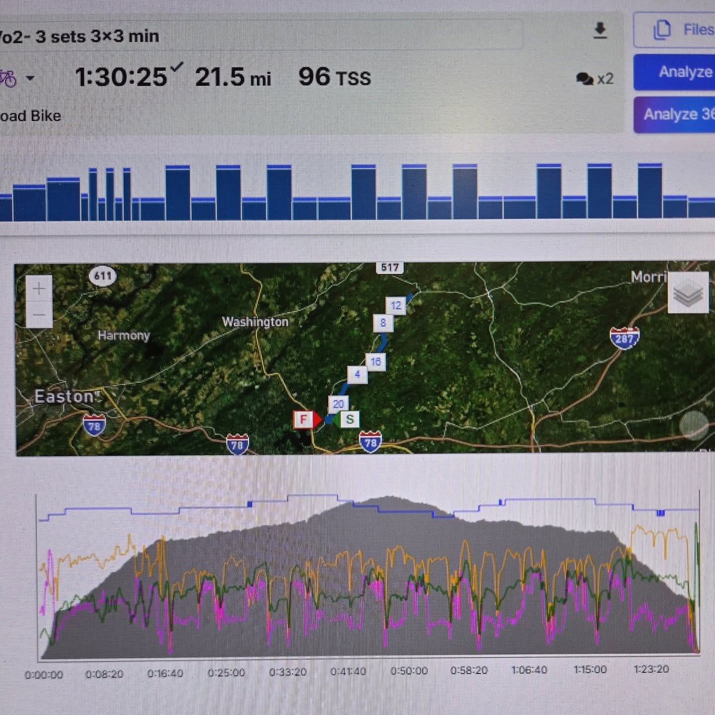 Executing a workout with precision doesn't stop just because you aren't on the trainer.
Executing on a power plan when riding outside is a critical skill and often one age group athletes neglect.
Learning to use your equipment to affect your output regardless of the terrain and course, that is what separate mediocre riders from really good riders.
This athlete, absolutely CRUSHED this ride, staying on target with his intervals with incredible accuracy.... not to.mention they were vo2 max intervals AND ON GRAVEL! !
This is the kind of thing that makes a difference on race day!!
#P3fitness
#TEAMP3