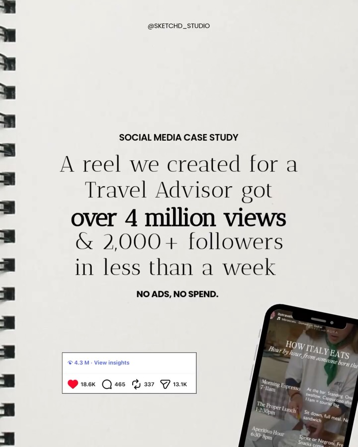 A reel we created for a travel advisor got over 4 million views and brought in over 2,000 new followers in less than a week.
Here’s the psychology that made it work 👇
🤝 Three hooks working together: The visuals pulled you in before a word was read, the on-screen text gave you a reason to stay, the caption was controversial enough to spark debate. Most content has one hook. This had three.
👀 It sparked controversy: Telling people there’s a right and wrong way to eat in Italy gets opinions flowing. People agree, disagree, tag friends. That conversation is what pushed it to millions of people.
🌍 The authority was real: She wasn’t sharing tips she’d googled. She was born there. And people trust lived experience on a completely different level.
📌 It was built to be saved: Practical, time-stamped, immediately useful. The algorithm loves saves. So do humans.
💬 It ave people a reason to comment: The CTA ‘Comment a keyword, get a free Italy guide’ flooded the comments with interaction, and that signal told the algorithm this content was worth pushing to millions more.
And this wasn’t a one-off. We’ve made reels hitting hundreds of thousands of views, consistently.
But here’s the other part of the equation: she shows up. With her face. Regularly. She brings the insights, the lived experience, the local knowledge. We bring the strategy and the execution. People don’t just trust the content, they trust her. That familiarity and that partnership is what turns views into followers, and followers into enquiries.
Can I promise every reel hits millions? No. Nobody can. And I never would.
But content built around genuine expertise, a strong point of view and real human psychology will always travel further than content built around selling.
That’s what we build. 🎯
💌 Client featured: @itstravelwithaura
Save this post and send us a message to book a call - spots are limited 👇