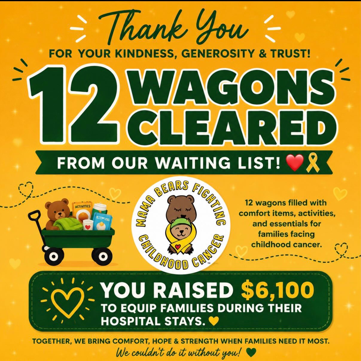Because of you, 12 families will receive a lot more comfort during one of the hardest seasons of their lives. 💛🎗️
Thanks to your incredible generosity during Big Day of Giving, we raised $6,100 and cleared 12 wagons from our waiting list. Special thanks to all who gave through the Mama Bear BDOG page; and those who created pages in honor of their warrior: Ashley’s Wagons and From Our Journey to Theirs: Supporting Mama Bears 🐾🎗️.
Every wagon is filled with essentials designed to bring hope, distraction, and support to children facing cancer and the families walking beside them.
When a family hears the words “your child has cancer,” their world changes in an instant. Your kindness reminds them they are not walking this road alone.
From the bottom of our hearts, thank you for believing in our mission and helping us carry families through childhood cancer.
Carry your family, we’ll carry you. 🐻💛
#MamaBearsFightingChildhoodCancer #BigDayOfGiving