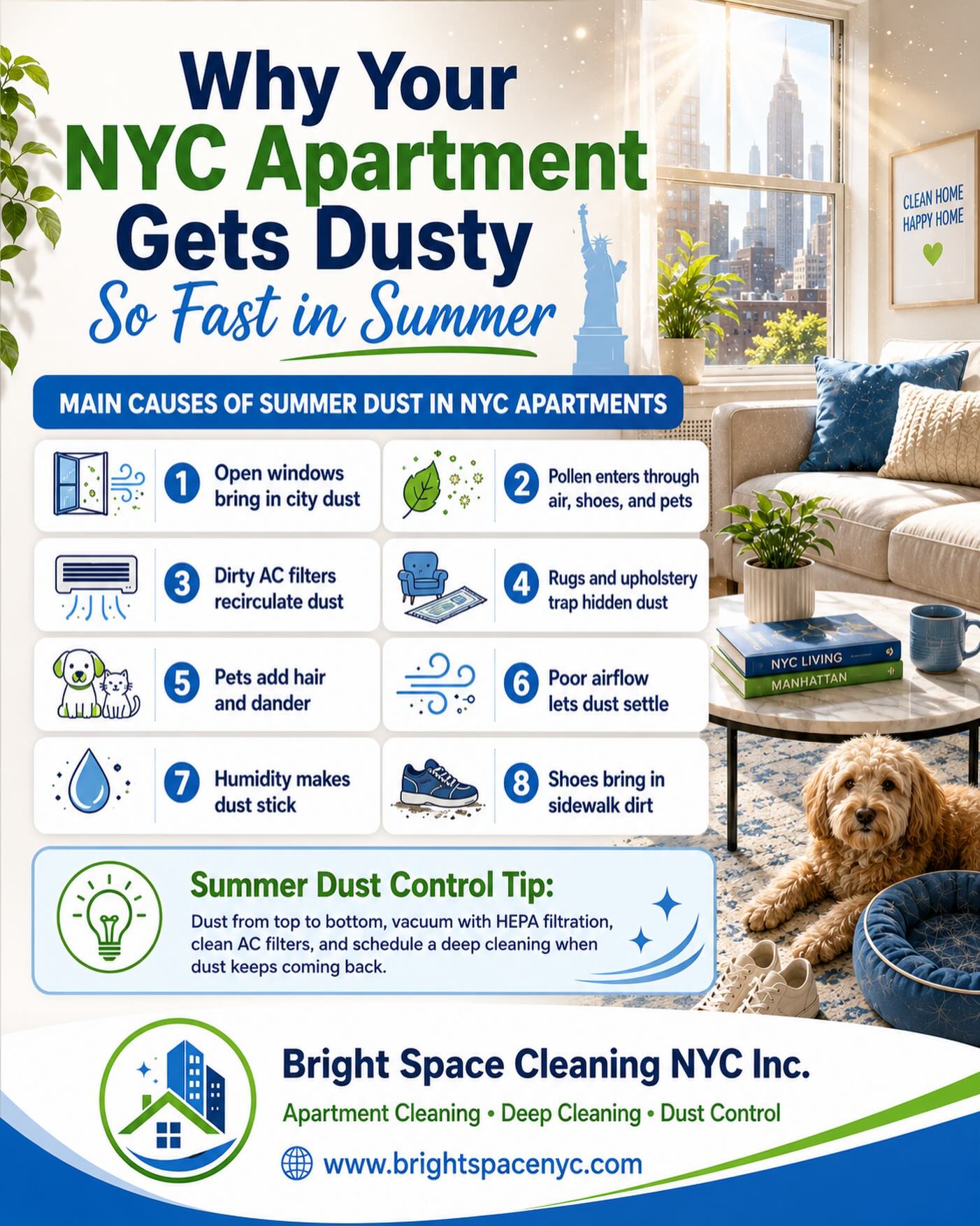 NEW BLOG POST: NYC apartments get dusty fast in the summer, and it is not just your imagination.
Open windows, city pollution, pollen, AC filters, rugs, upholstery, pets, humidity, and shoes can all bring dust into your home and make it come back within just a few days.
We just posted a new blog explaining why this happens and how to control summer dust inside your apartment.
Read the full blog here: https://www.brightspacenyc.com/post/why-nyc-apartments-get-dusty-so-fast-in-the-summer
#NYCApartmentCleaning #NYCCleaningService #ApartmentCleaningNYC #DeepCleaningNYC #DustControl SummerCleaning