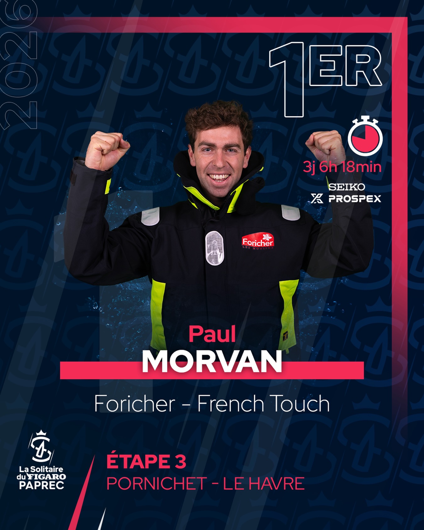 🥇 @paul__morvan remporte cette 3e étape de La Solitaire du Figaro Paprec après 3j 6h et 18min de course !
👏 Une course parfaitement menée avec un finish de folie sur ces 24 dernières heures dans des conditions musclées 🚀
Résultat avant jury.
#LaSolitaire #IciNaissentLesLégendes