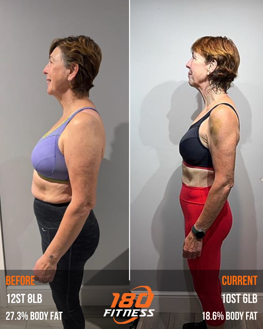 2 Stone Loss 🔥 Massive congratulations @karenpinnion
What a transformation! 👏
☑️ 29lbs down (2 stone!)
☑️ Nearly 10% body fat dropped
☑️ More muscle tone and definition
☑️ Stronger, fitter and healthier
☑️ Happier and more confident than ever
When Karen first started with us, she wanted to take back control of her health and fitness, build consistency, feel better in herself again, and make time for her.
Not only is Karen now over 29lbs down but her whole shape has changed. She has built noticeable muscle tone, improved her fitness massively, and become a stronger, healthier and much happier version of herself.
Karen’s work ethic is awesome 💪 She turns up, puts the work in, and grafts every single session. Her consistency and determination have been outstanding.
Our next goals are locked in ..
Next up is continuing to build strength and muscle tone, improve fitness levels, and take on the Backyard Ultra Marathon with Team 180 this July! 🏃♀️🔥
Karen, we’re incredibly proud of everything you’ve achieved so far. Let’s keep this momentum up 👊🏼
Ready to start your own transformation?
Drop us a message to arrange your free consultation. 📩🙂