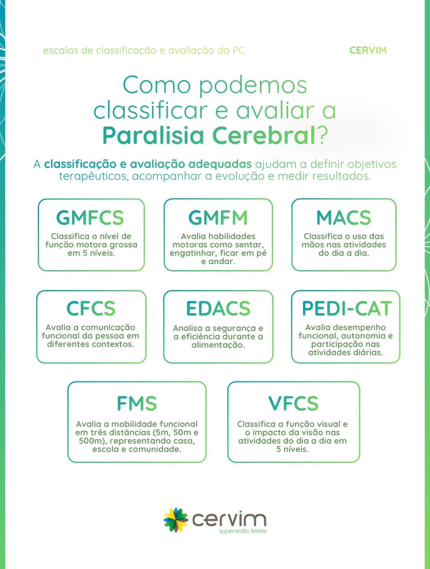 A avaliação e classificação da pessoa com Paralisia Cerebral vai muito além da observação clínica. Ela é um processo fundamental para compreender a funcionalidade, identificar necessidades, reconhecer potencialidades e direcionar intervenções individualizadas.
Escalas padronizadas, como o Sistema de Classificação da Função Motora Grossa (GMFCS), a Medida da Função Motora Grossa (GMFM), o Sistema de Classificação da Habilidade Manual (MACS), o Sistema de Classificação da Função de Comunicação (CFCS), o Sistema de Classificação da Habilidade para Comer e Beber (EDACS), a Escala de Mobilidade Funcional (FMS), o Sistema de Classificação da Função Visual (VFCS) e o Inventário de Avaliação Pediátrica de Incapacidade – Teste Adaptativo Computadorizado (PEDI-CAT), permitem que a equipe acompanhe a evolução de forma objetiva, estabeleça metas terapêuticas mais precisas e tome decisões baseadas em evidências.
Além dessas ferramentas, também são amplamente utilizados o Mini-MACS, desenvolvido para crianças menores, o GMFCS E&R (versão Expandida e Revisada do GMFCS) e o SCALE, especialmente quando há necessidade de avaliar a seletividade motora dos membros inferiores.
Mais do que medir limitações, essas avaliações ajudam a compreender como a criança participa das atividades do dia a dia, favorecendo um planejamento terapêutico centrado na funcionalidade, na participação e na qualidade de vida.
Avaliar e classificar é transformar informações em caminhos para a evolução!
#classificaçãofuncional #paralisiacerebral #cervim20anos #reabilitação #pessoacomdeficiência