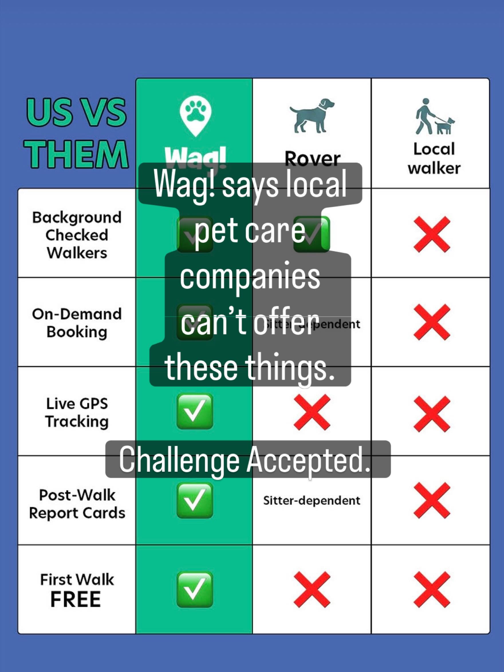 Have you seen this graphic floating around social media?
I have and I cringe every time I see it.
So here’s my two cents as someone who’s spent the last 10+ years walking dogs and caring for pets professionally.
Background-checked sitters?
Absolutely. Every member of our team undergoes a background check before they’re ever trusted with a client’s pets or home.
On-demand scheduling?
For established clients, often yes. We know our clients, their pets, and their routines. Need an extra visit? We do our best to make it happen.
GPS tracked visits?
Every single visit. You’ll know exactly what time we arrive and leave.
Visit report cards?
Of course. After every visit you’ll receive an update with notes, photos, videos, and anything else you need to know about your pet and home.
First walk free?
Nope. And here’s why.
When you hire us, you’re not getting a random stranger who downloaded an app last week.
You’re getting a professional team that is insured, trained, accountable, and invested in your pet’s wellbeing.
We’re paid for our time and don’t believe in giving away professional services to win business.
Instead, we focus on building long-term relationships with clients who value consistency, reliability, and knowing exactly who’s walking through their front door.
Because when it comes to your pets and your home, “free” shouldn’t be the deciding factor.
I’d rather earn your trust than buy it.