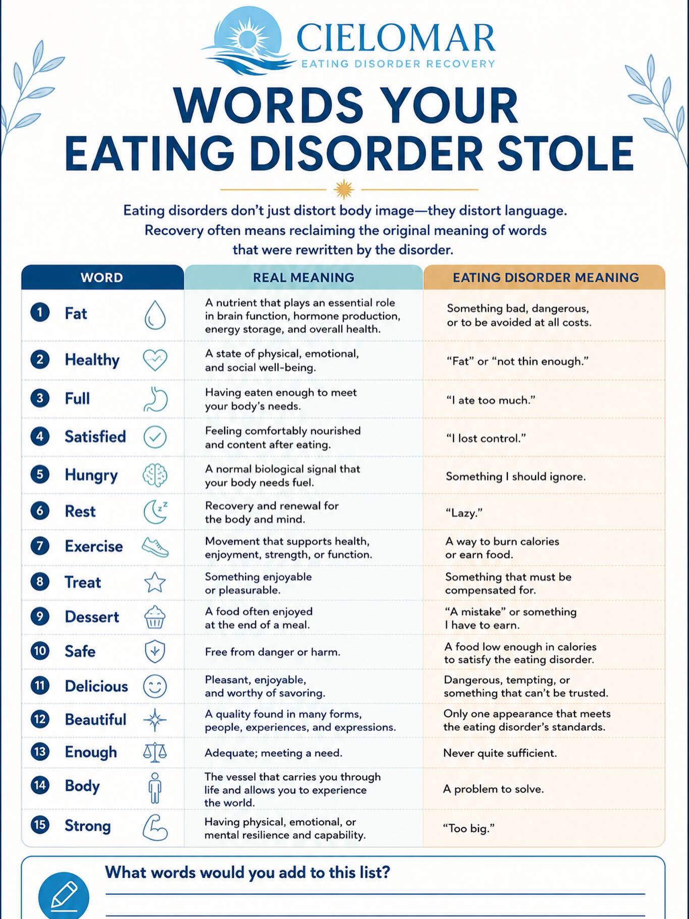 Good Ole Mr. Webster would be so sad to see how the eating disorder twists the definition of words he took the time to define. Don’t let the eating disorder ruin these words for you. What other words has the eating disorder stolen and changed of the meaning of for you ? #eatingdisorderrecovery