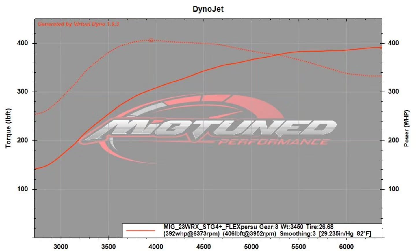 Brandons 23 WRX dialed in for consistent yet reliable power, especially on the daily map π
Featuring:
Tuned cia the @cobbtuning Accessport and Cobb CAN flex fuel kit
@extremeturbosystems Intake
@jdmuscleusa UEL Twin Scroll Header, intermediate pipe, resonated midpipe
@aeroflowdynamics axle back
@invidiausa catted jpipe
@amsperformance TMIC and chargepipe
@perrin_performance inlet, diverter valve
Www.migtuned.com
Cobb Protuner - EcuTek Master Tuner - Haltech - Link ECU - Open Source Tuning
#migtuned #VBWRX #flexfuel #FA24 #subaru dyno dynotuning 22wrx fa24 fa20 ej25 boxer carclub subaru wrx sti gtr r35 tuning protuner cobbtuning antilag jdm sweetsubies subiedaily subiporn subipage subi subie jdm