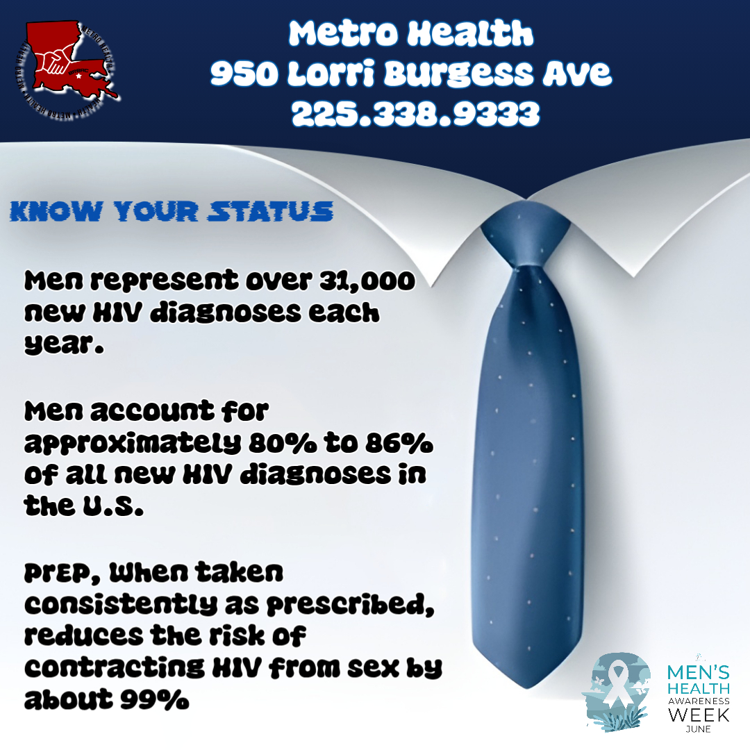 This week is Men's Health Awareness Week. This week is to heighten the awareness of preventable health problems and encourage early detection and treatment of disease among men.
Men account for almost 80% - 86% of new HIV diagnoses. There are tools like PrEP, Condoms, and PEP to prevent transmission, treatment options like ART to treat the diagnosis and get to undetectable levels, and educational and counseling organizations like Metro Health to help you make informed decisions and get the resources that you need. Call 225.338.9333 or go to brmetrohealth.com for more info on your wellness options. #MensHealthAwarenessWeek #brmetrohealth #HIVservices #knowyourstatus #wearehere #OurPleasureToServe