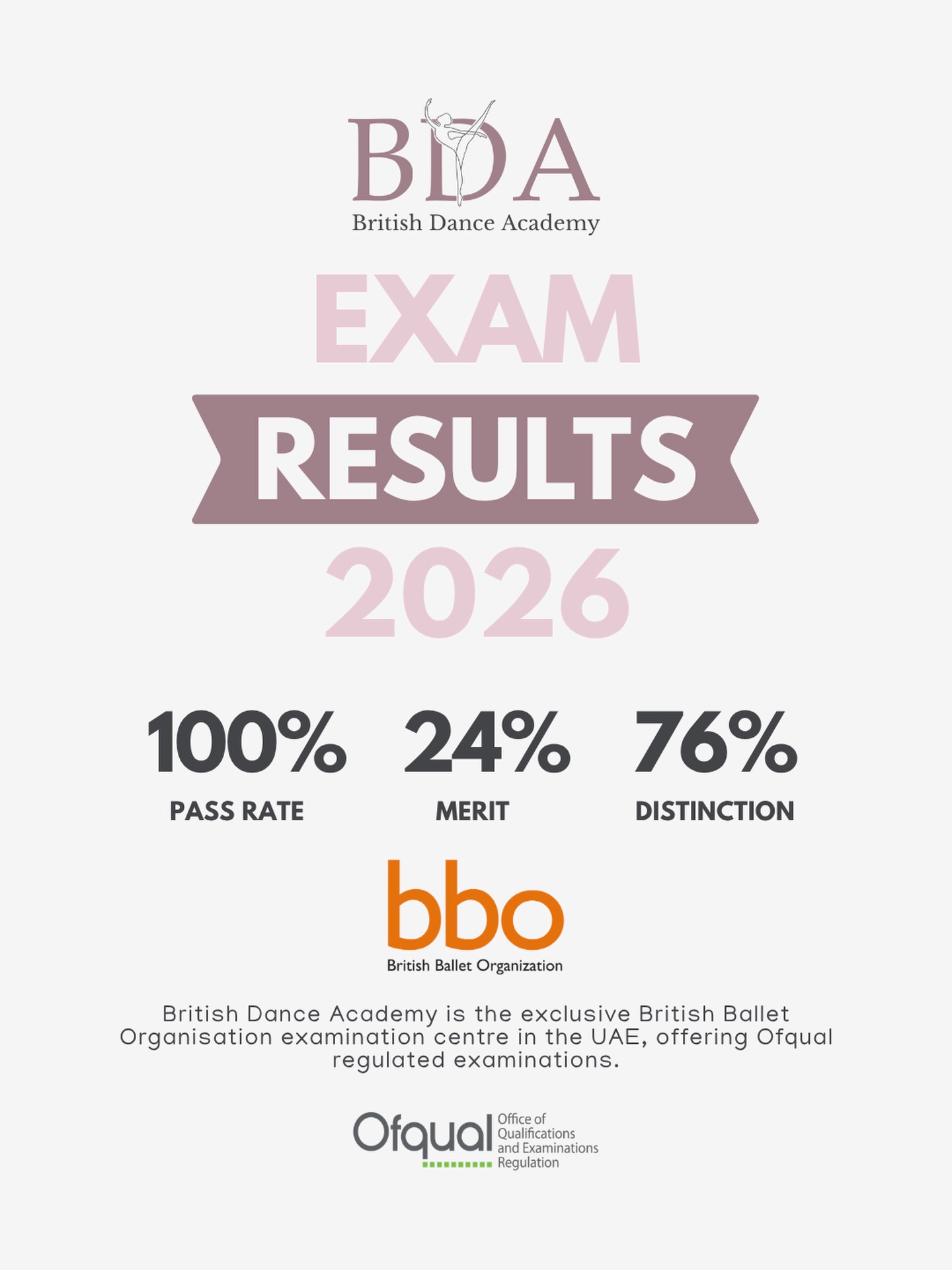 ✨ EXAM RESULTS 2026 ✨
We are incredibly proud of all of our students who took part in their British Ballet Organisation examinations this year.
🏆 100% Pass Rate
🌟 76% Distinction
👏 24% Merit
These fantastic results reflect the hard work, dedication and commitment shown by our students throughout the year, alongside the support of our teaching team and families.
British Dance Academy is proud to be the UAE’s exclusive British Ballet Organisation examination centre, offering Ofqual regulated examinations.
Congratulations to every student on this wonderful achievement! 💕
📍 My City Centre Al Barsha, Arjan, Al Barsha South 3.
📱 To book your trial class, WhatsApp our Student Support at +971 58 850 3743.
#kidsdanceclass #kidsballetdubai #britishdanceacademy #danceacademydubai #balletclassdubai