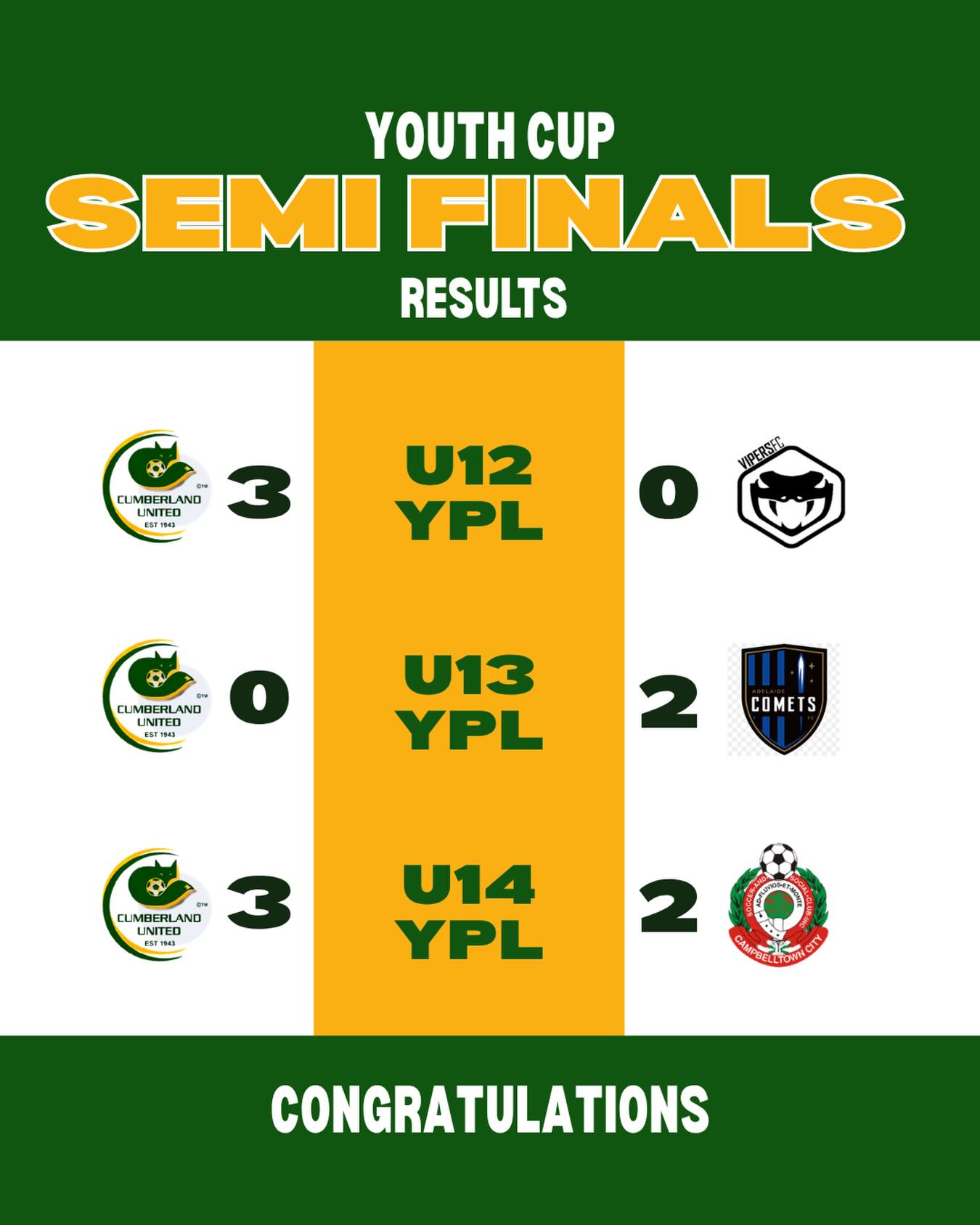 ~ Youth Cup Results ~
Congratulations to both our U12 & U14 YPL teams who have made it through to the Grand Final of the Youth State Cup.
We also acknowledge the amazing effort of our U13 YPL team who made it to the semis but unfortunately lost to Comets.
🦊💚💛⚽️
#cufc #cumberlandunitedfc