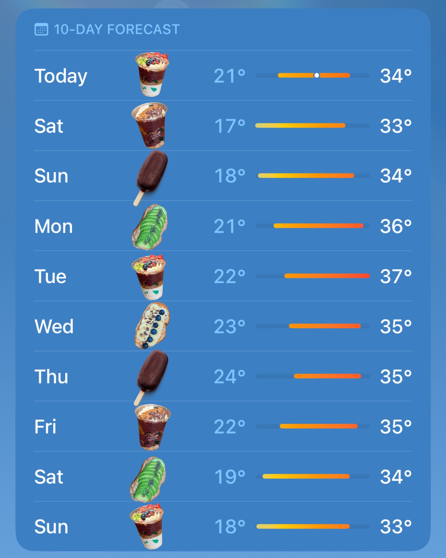 The forecast this week is looking good - expect lots of sunshine and a 100% chance of açaí bowls ☁️☀️🌈