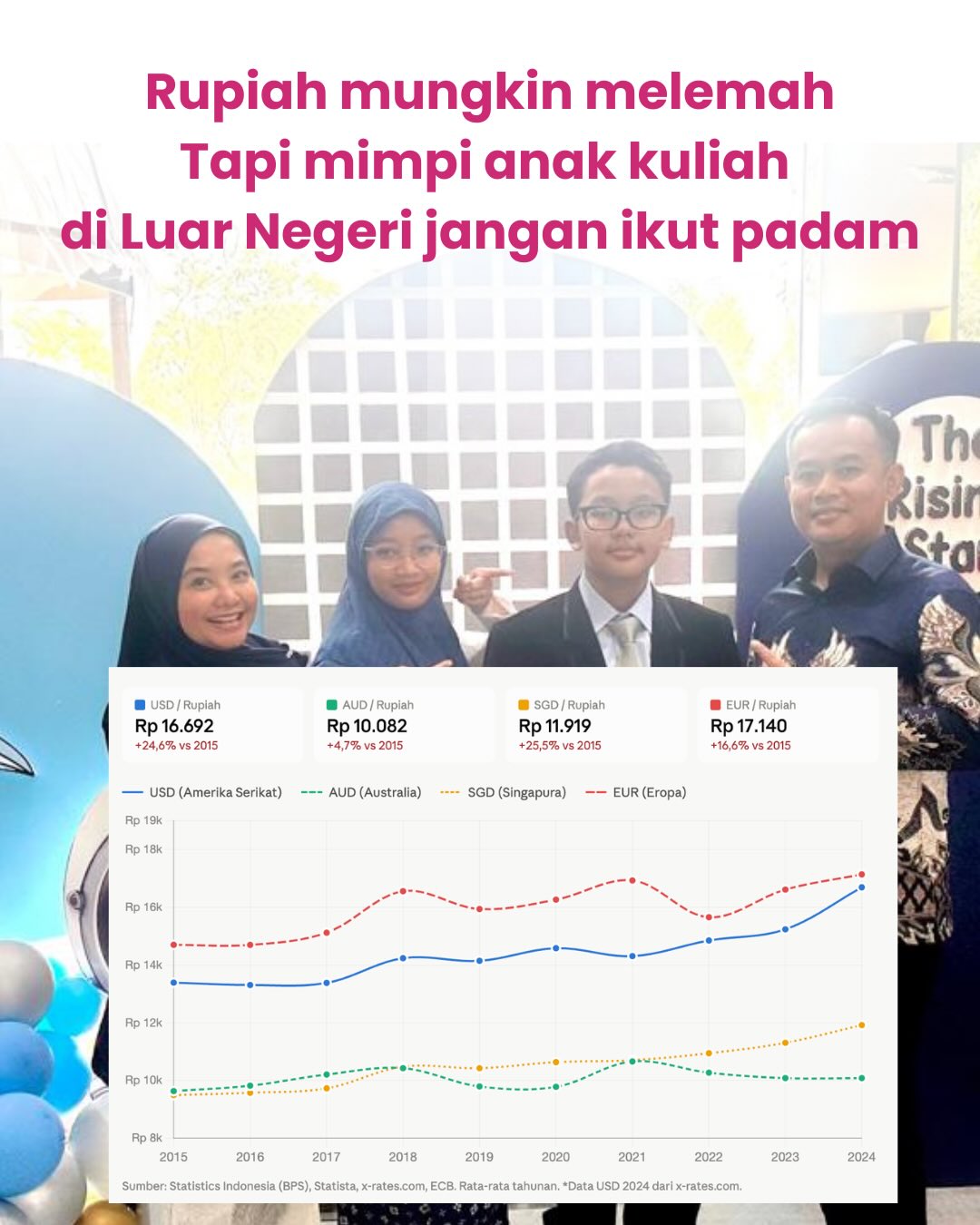 Menjadi orang tua tugasnya mendukung dan ikhtiar yang terbaik buat anak. Walaupun tujuan keuangan pribadi menyekolahkan anak jenjang kuliah di dalam negeri. Tapi sharing untuk buibu sahabat onlineku yang mungkin ingin menguliahkan anaknya di luar negeri. Dengan berbagai jalur pendidikan yang ada saat ini. Saatnya ngumpulin uangnya dg menggunakan mata uang di negara tujuan.
Saat ini udah banyak beberapa mobile banking yang mudah banget membeli valas (pocket valas gitu). Karena tujuannya pake mata uang asing, maka kendaraan yang dipakenya harus sesuai juga ya.
Kalau buibu ada tujuan keuangan lain yang menggunakan mata uang asing?