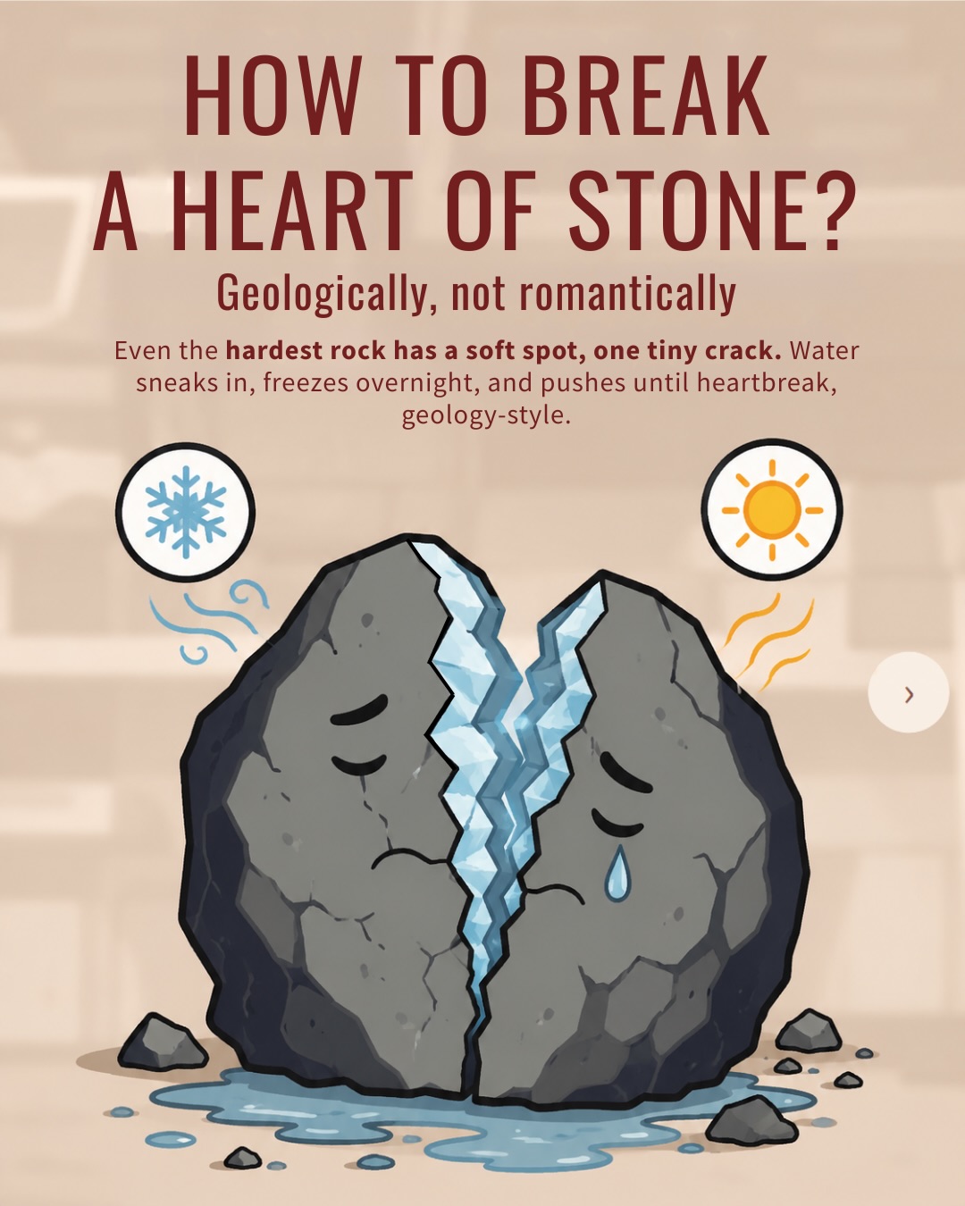 Some heartbreaks happen over text. Others take hundreds of freeze–thaw cycles.
Water seeps into tiny cracks of rocks. When temperatures drop, it freezes and expands, slowly prying the rock apart. A type of physical weathering. Repeat this enough times and even a heart of stone can break 😉
#theneevproject #geology #mountain #weathering #earthscience
What’s your favourite type of weathering ?